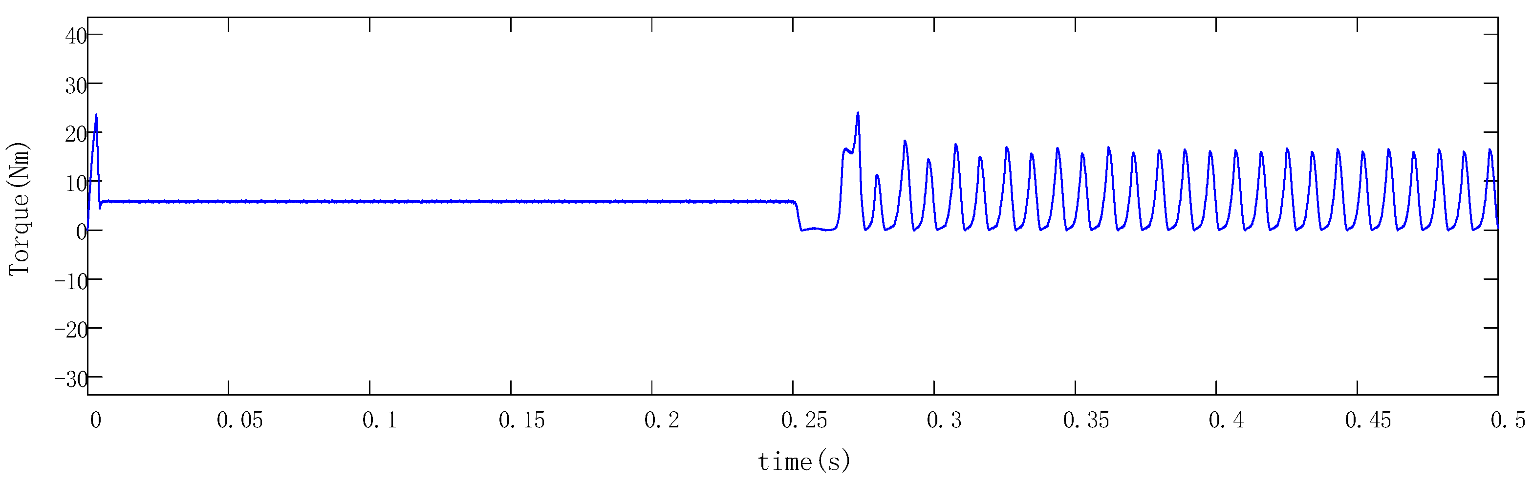 Electronics 12 03076 g011