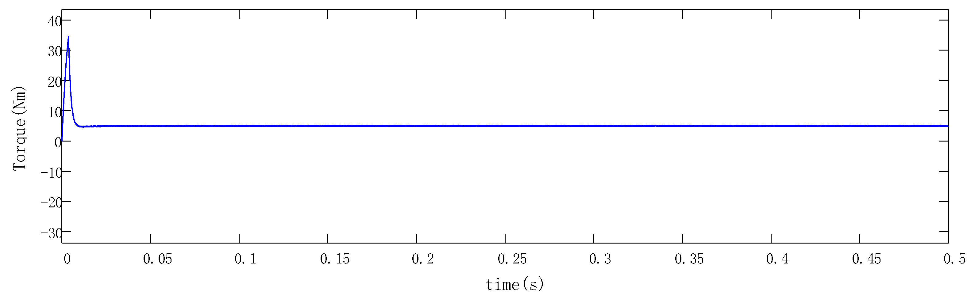 Electronics 12 03076 g012