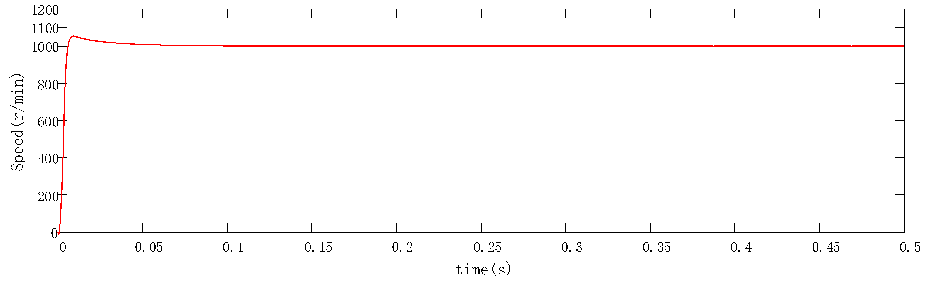 Electronics 12 03076 g014