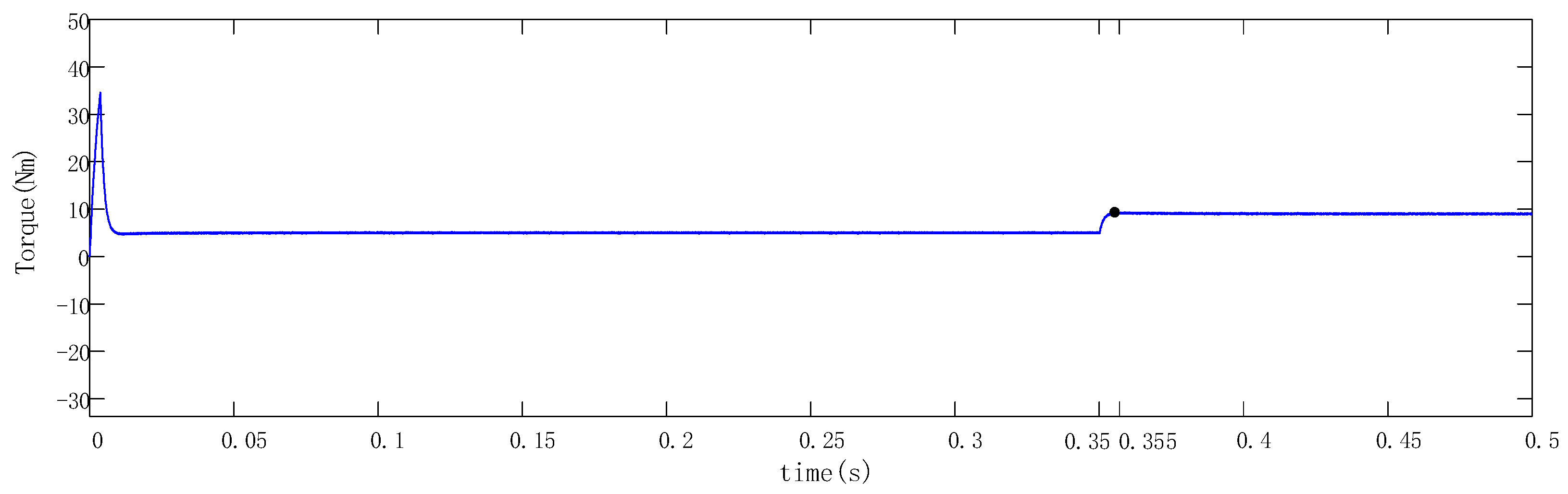 Electronics 12 03076 g015