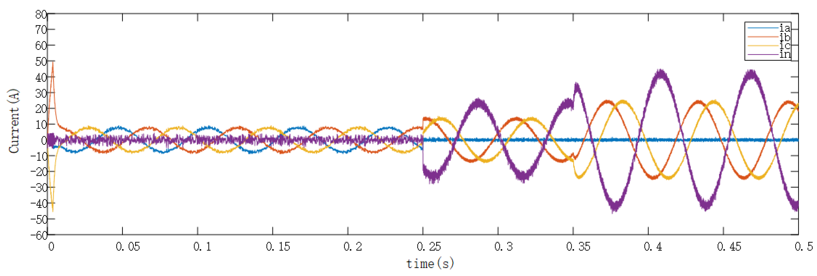 Electronics 12 03076 g016