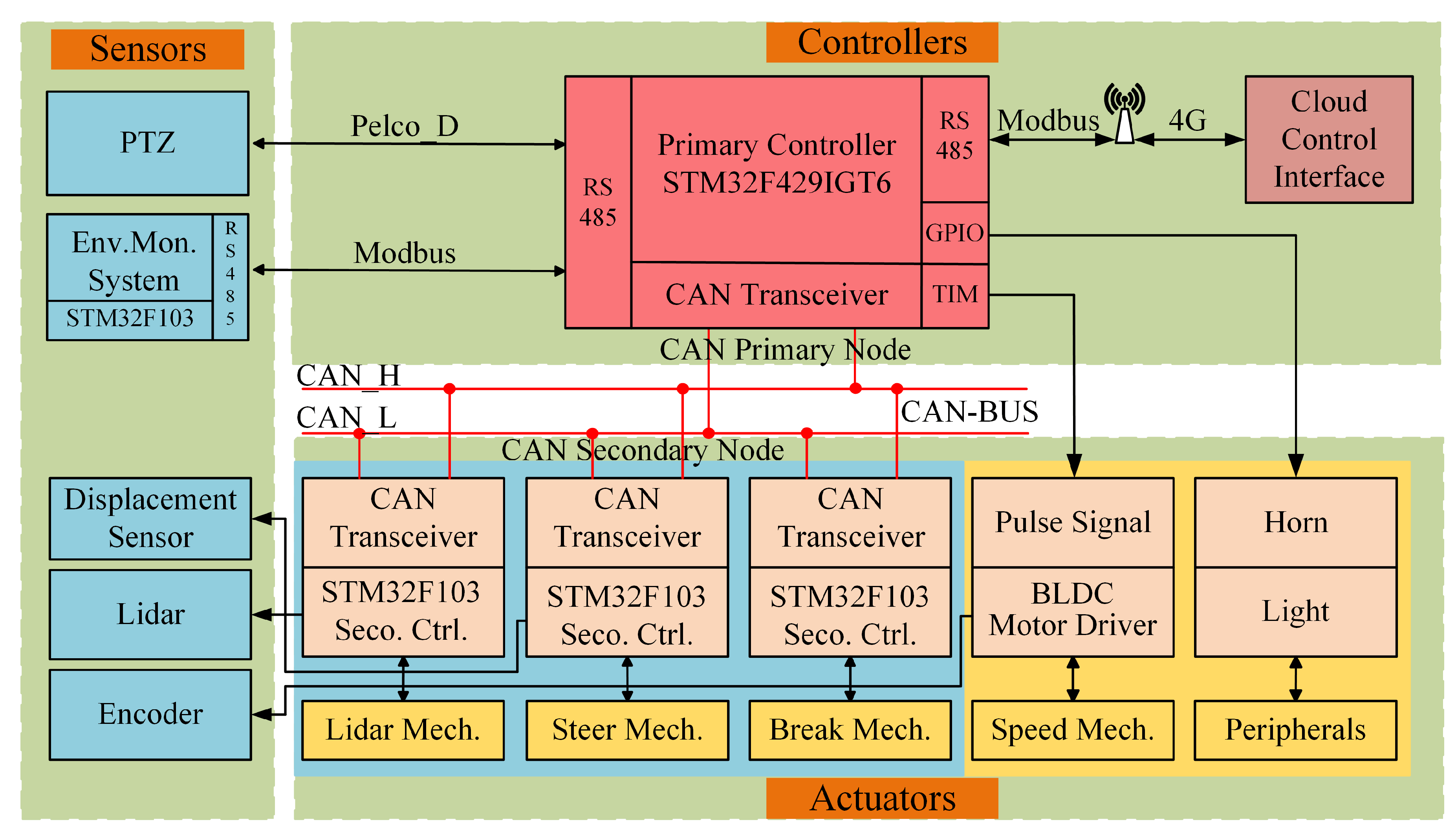 Electronics 12 03078 g002