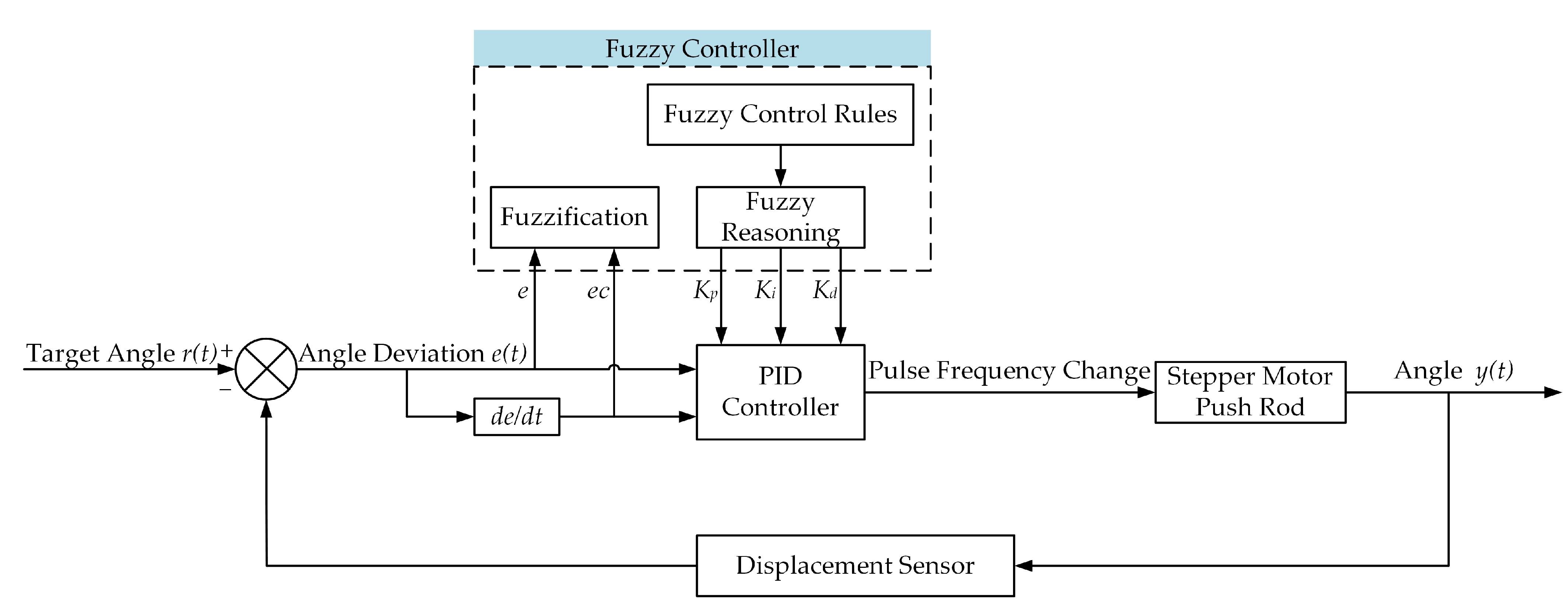 Electronics 12 03078 g008