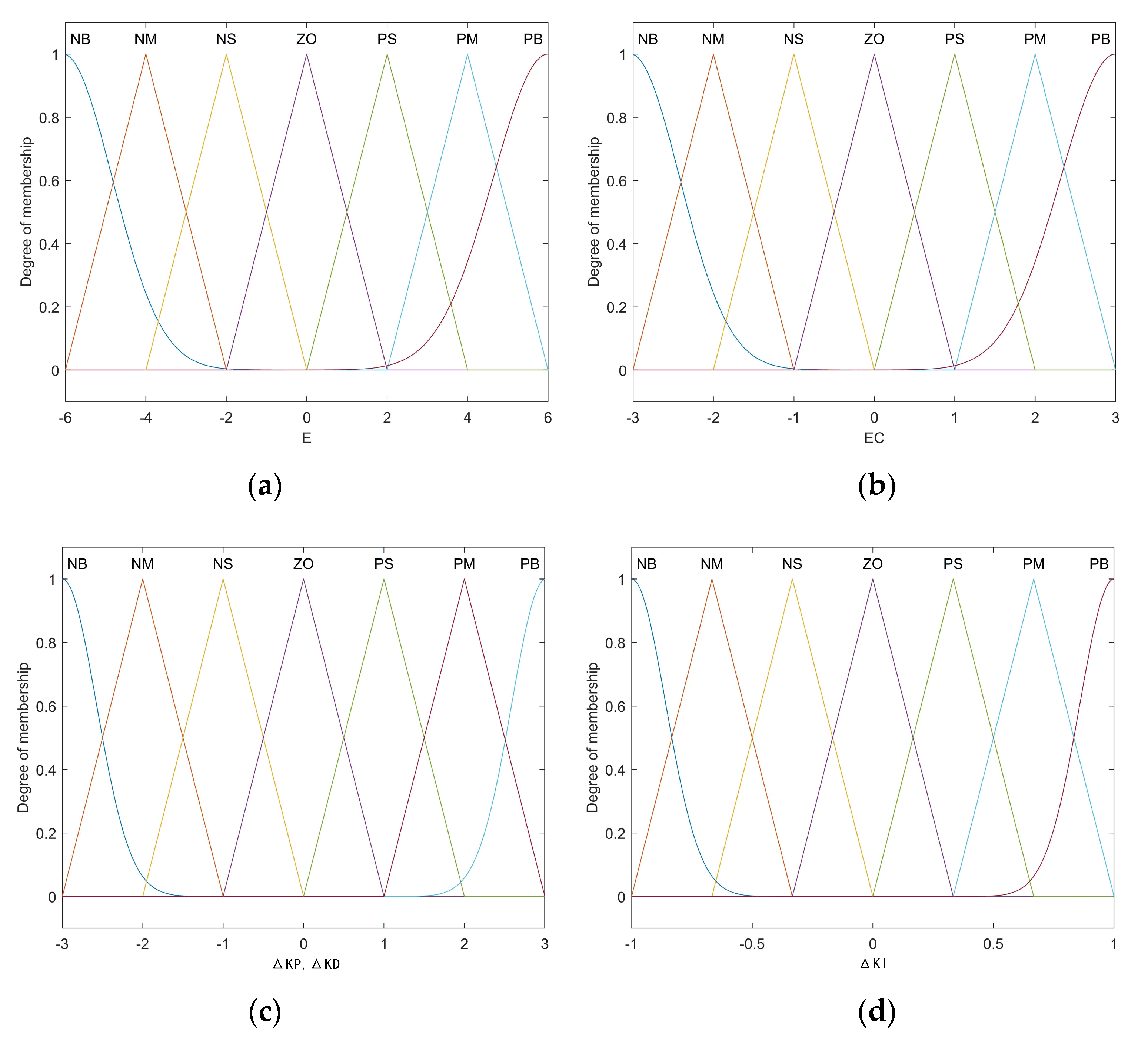 Electronics 12 03078 g009