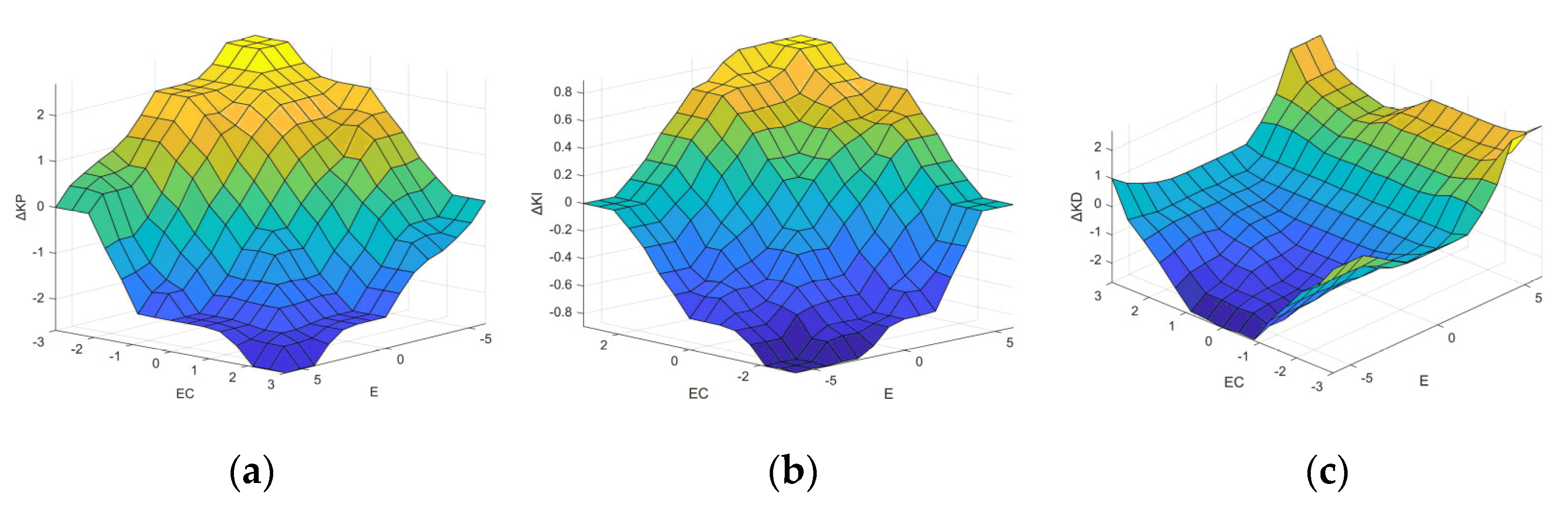 Electronics 12 03078 g010