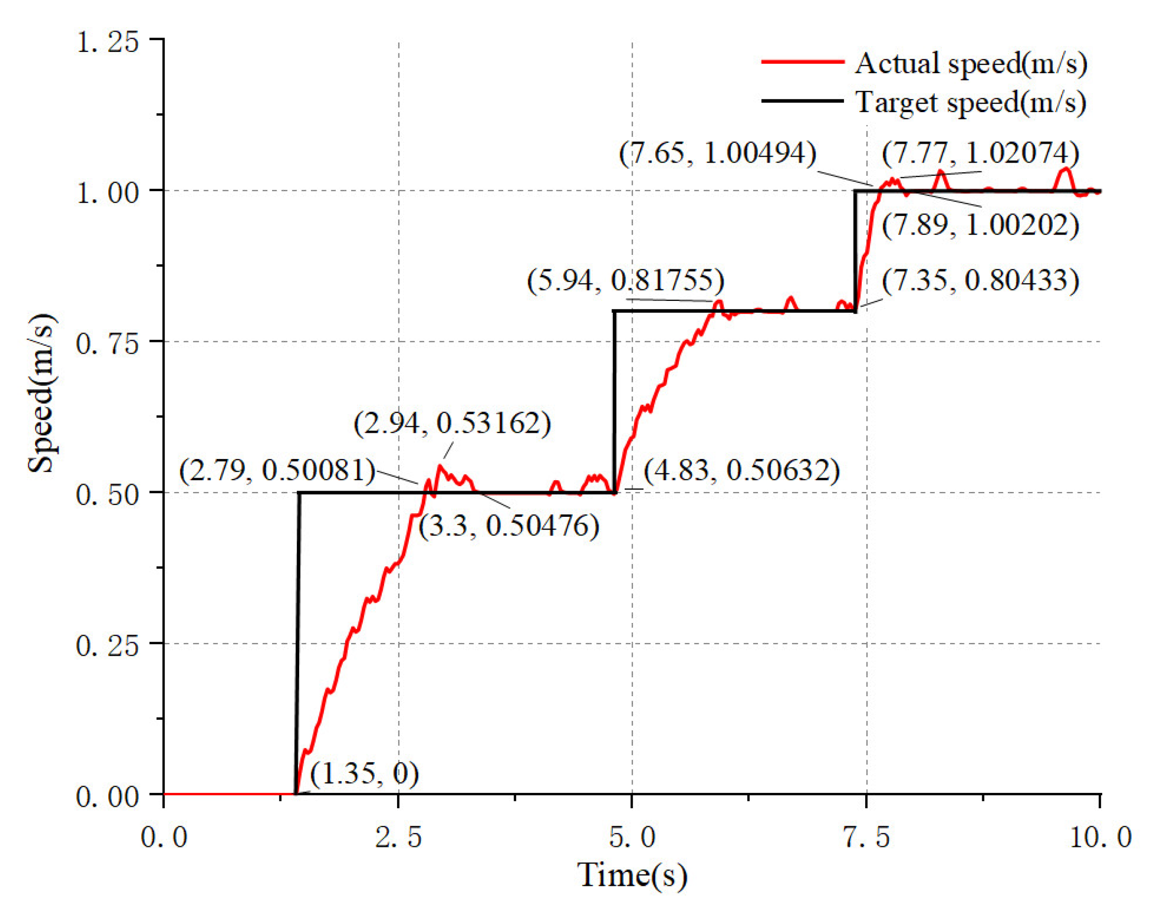 Electronics 12 03078 g014