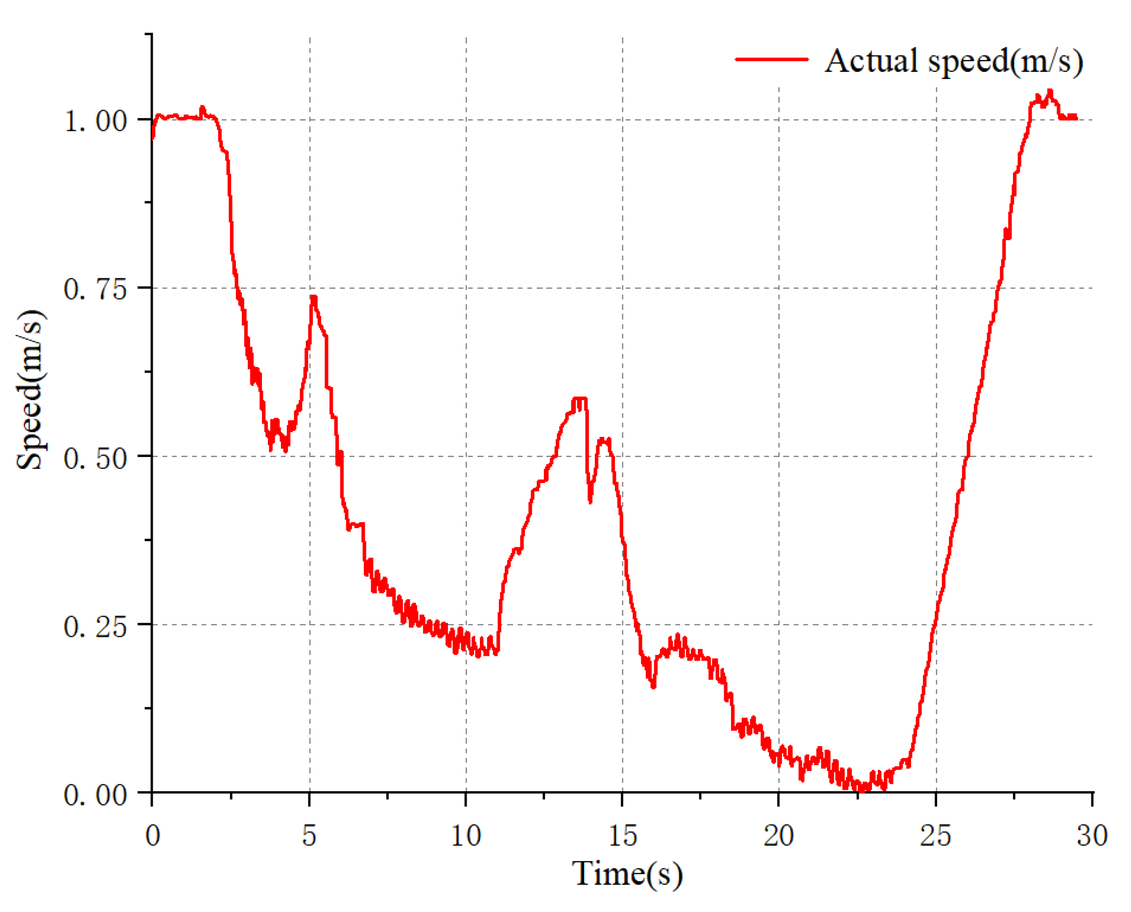 Electronics 12 03078 g015