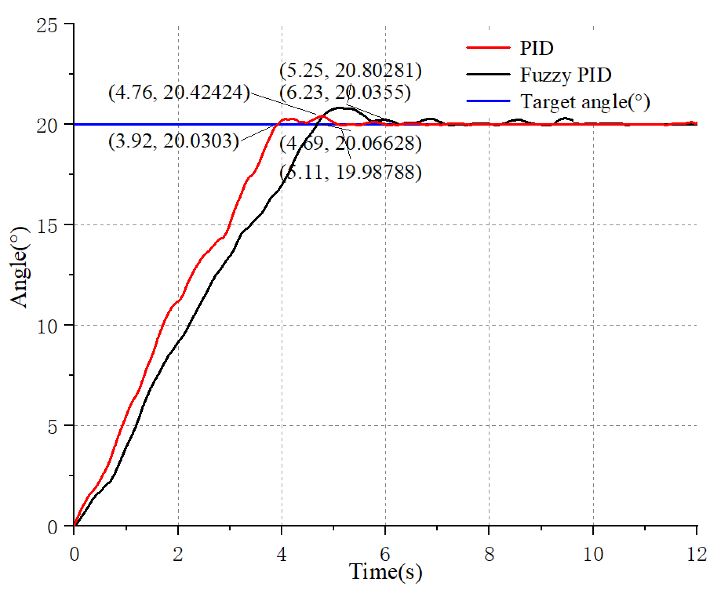 Electronics 12 03078 g016