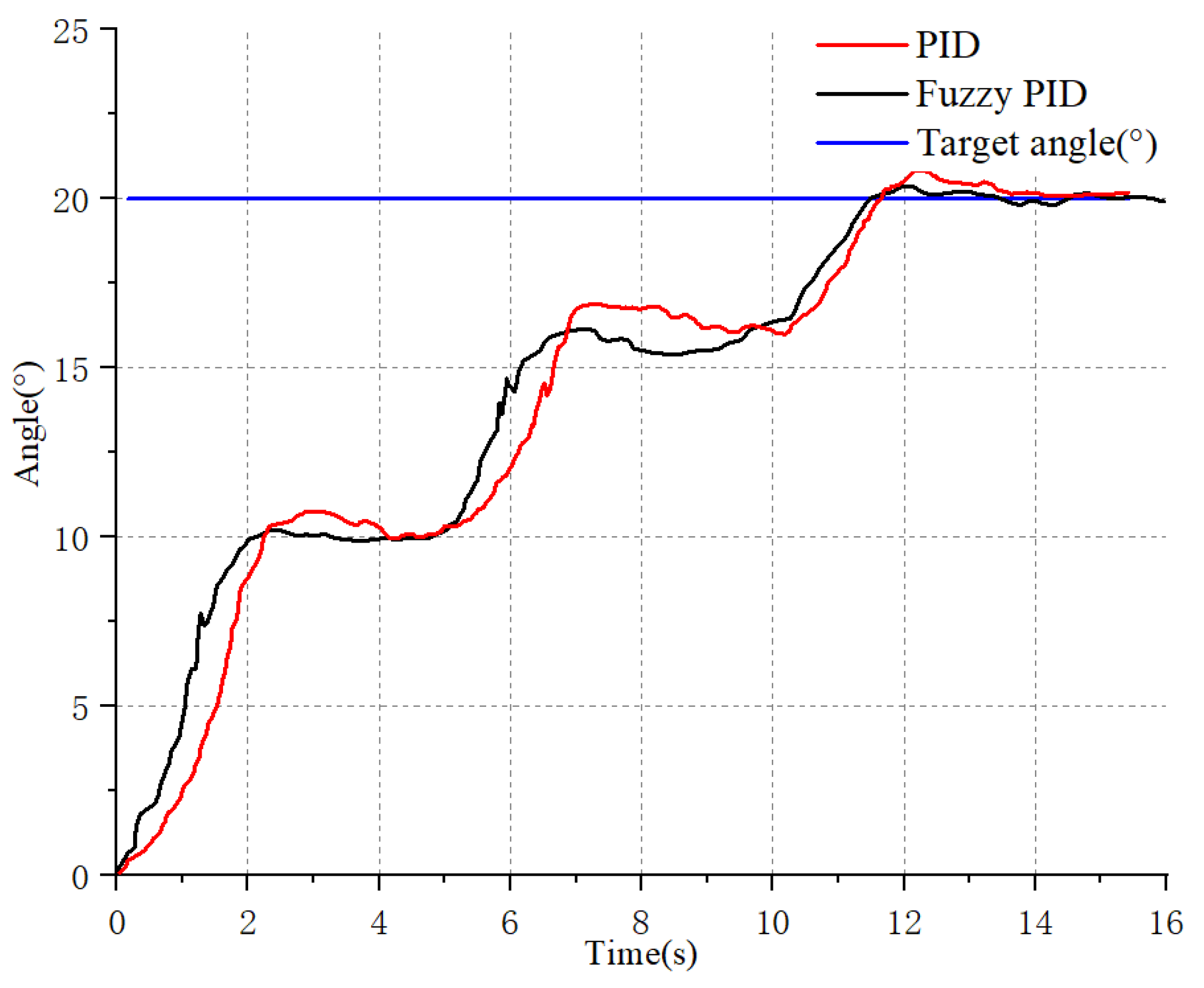 Electronics 12 03078 g017
