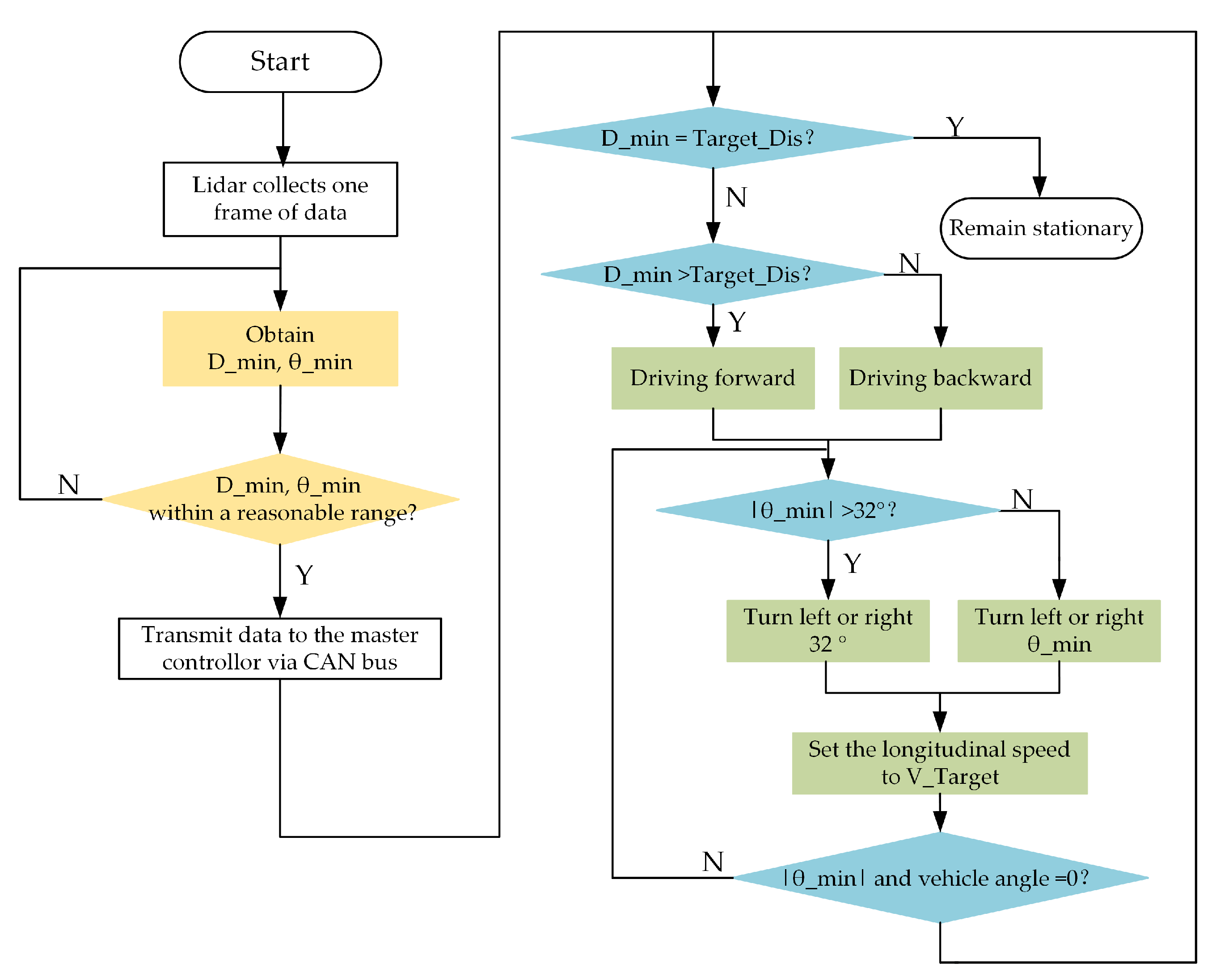Electronics 12 03078 g019