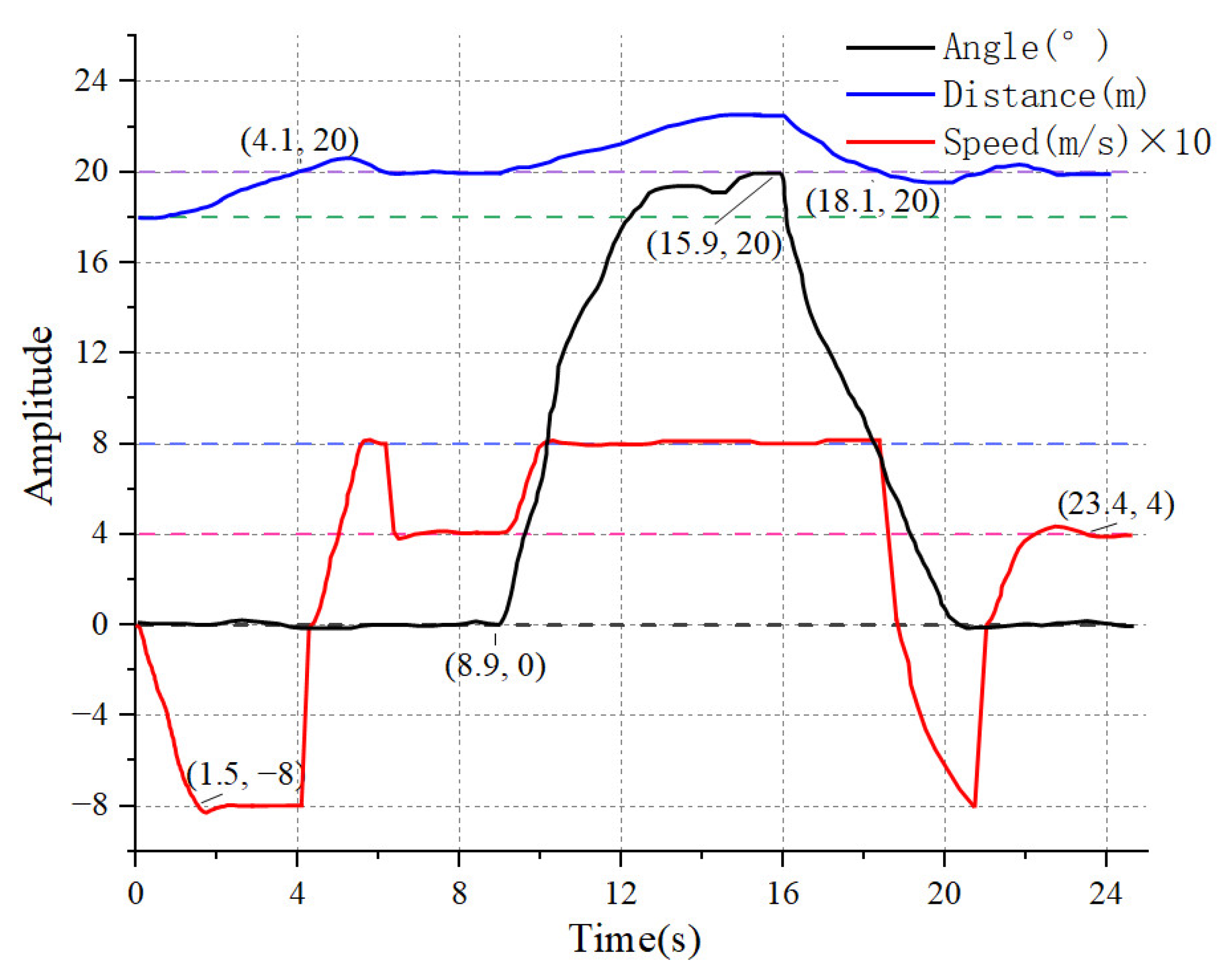 Electronics 12 03078 g020