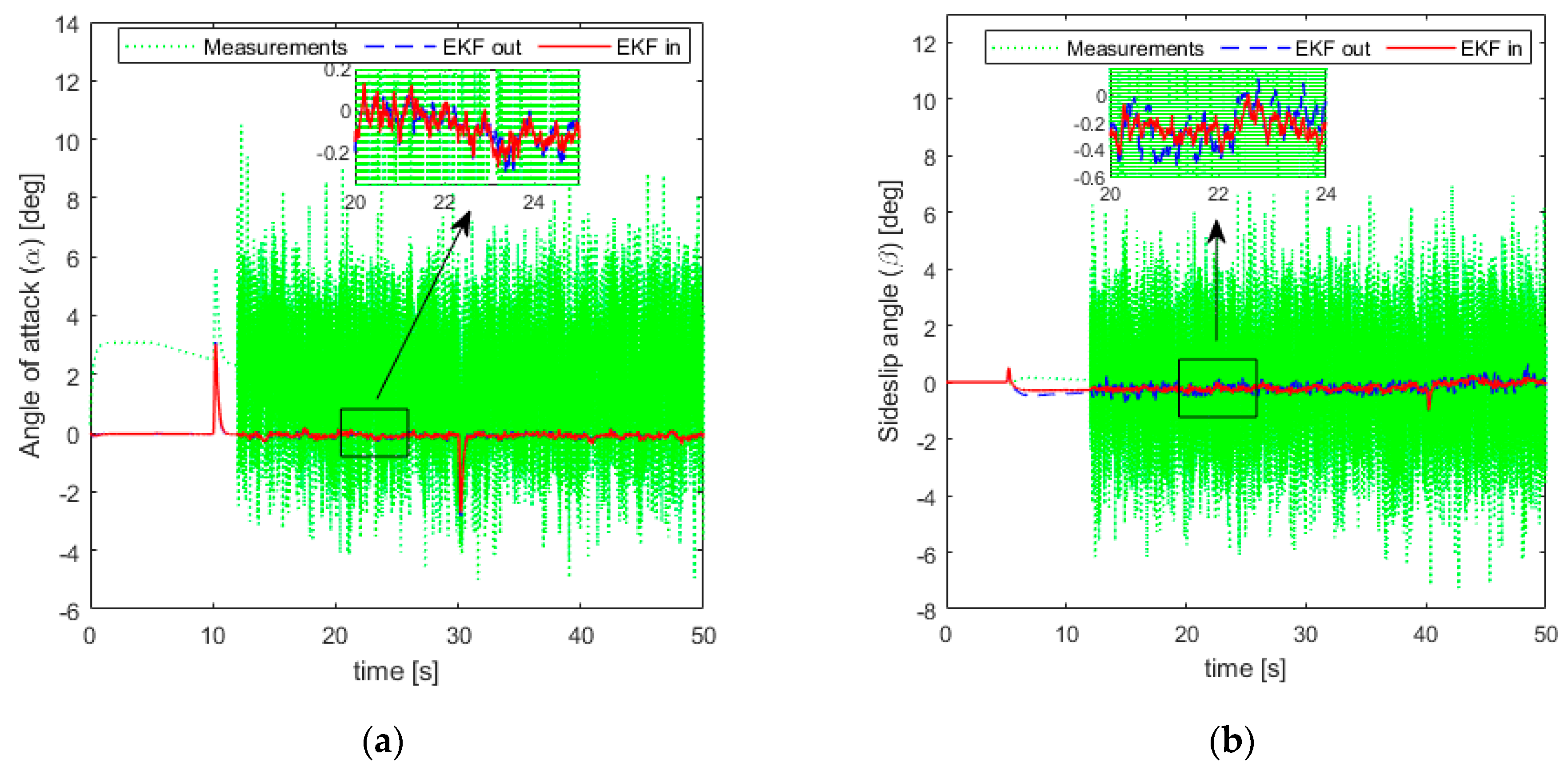 Electronics 12 03079 g003a