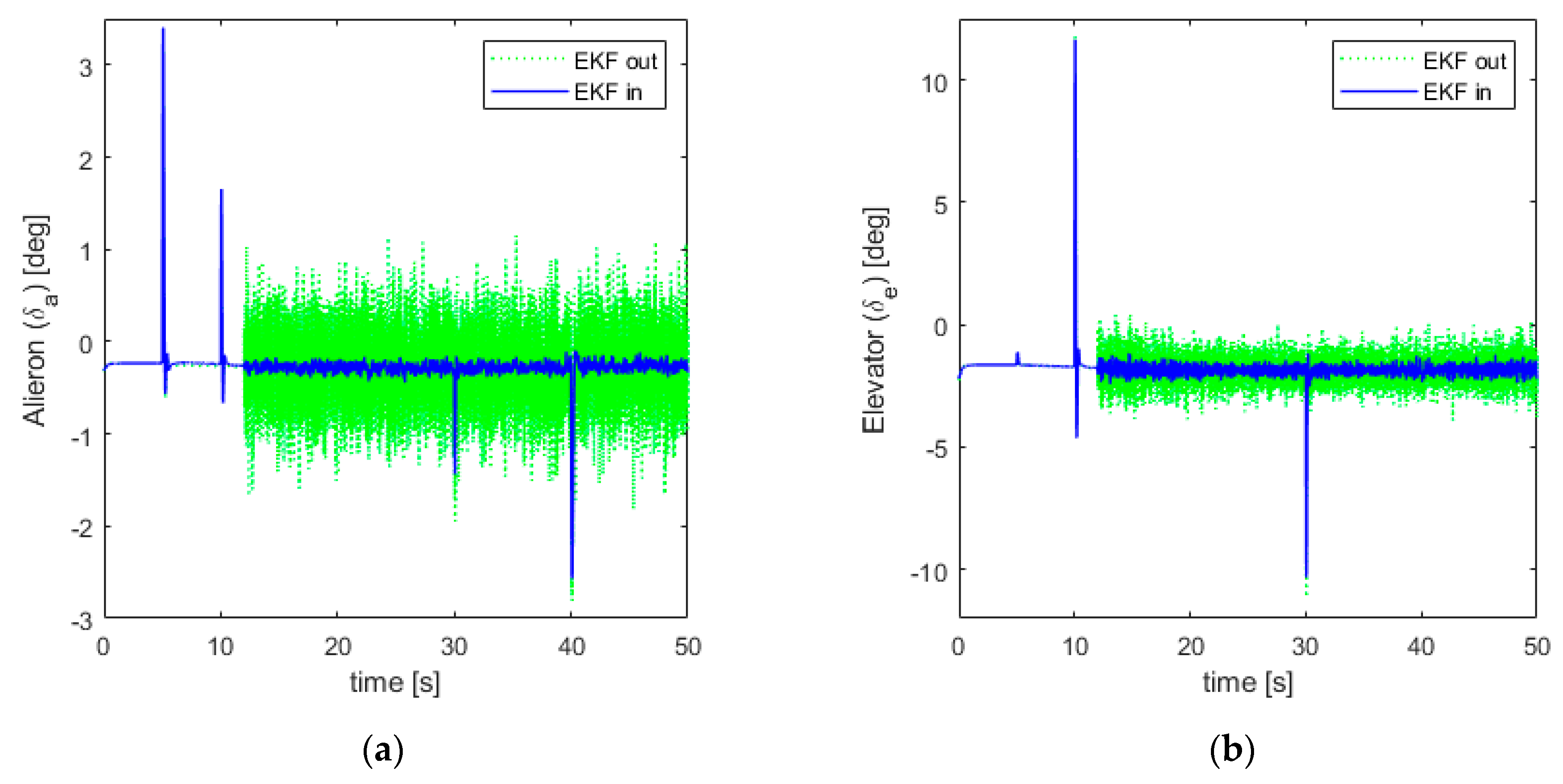 Electronics 12 03079 g005a