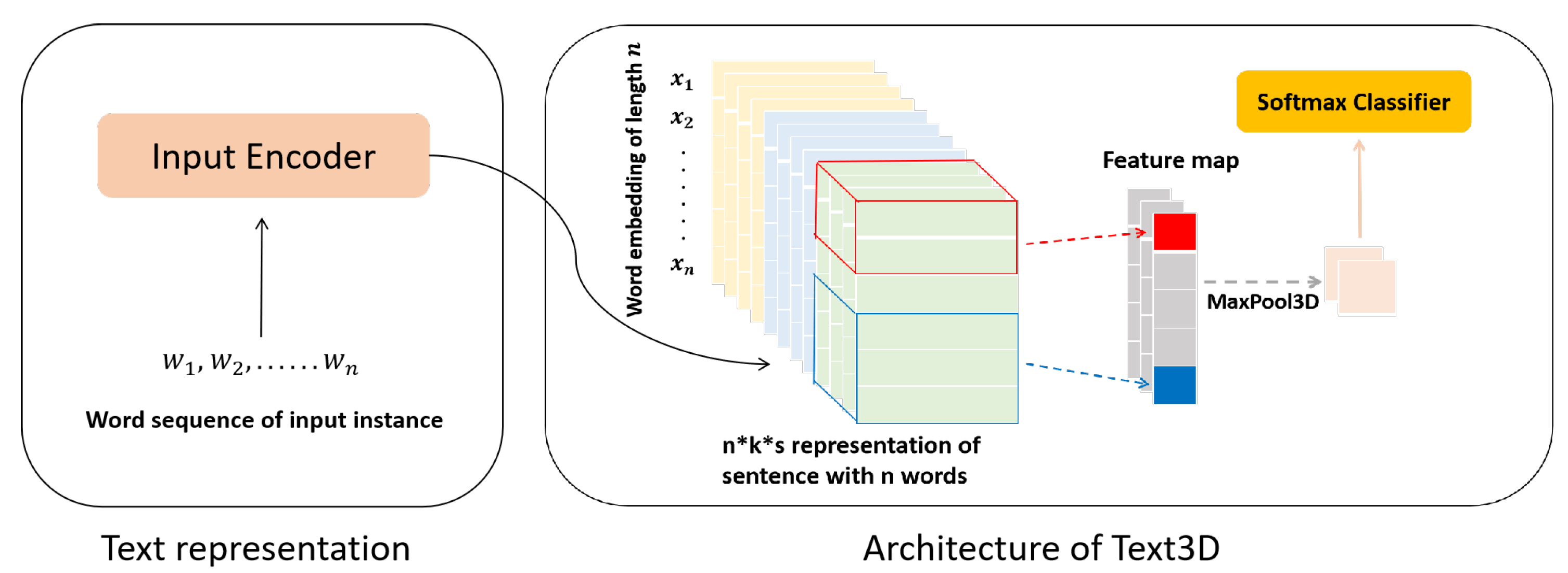 Electronics 12 03087 g001