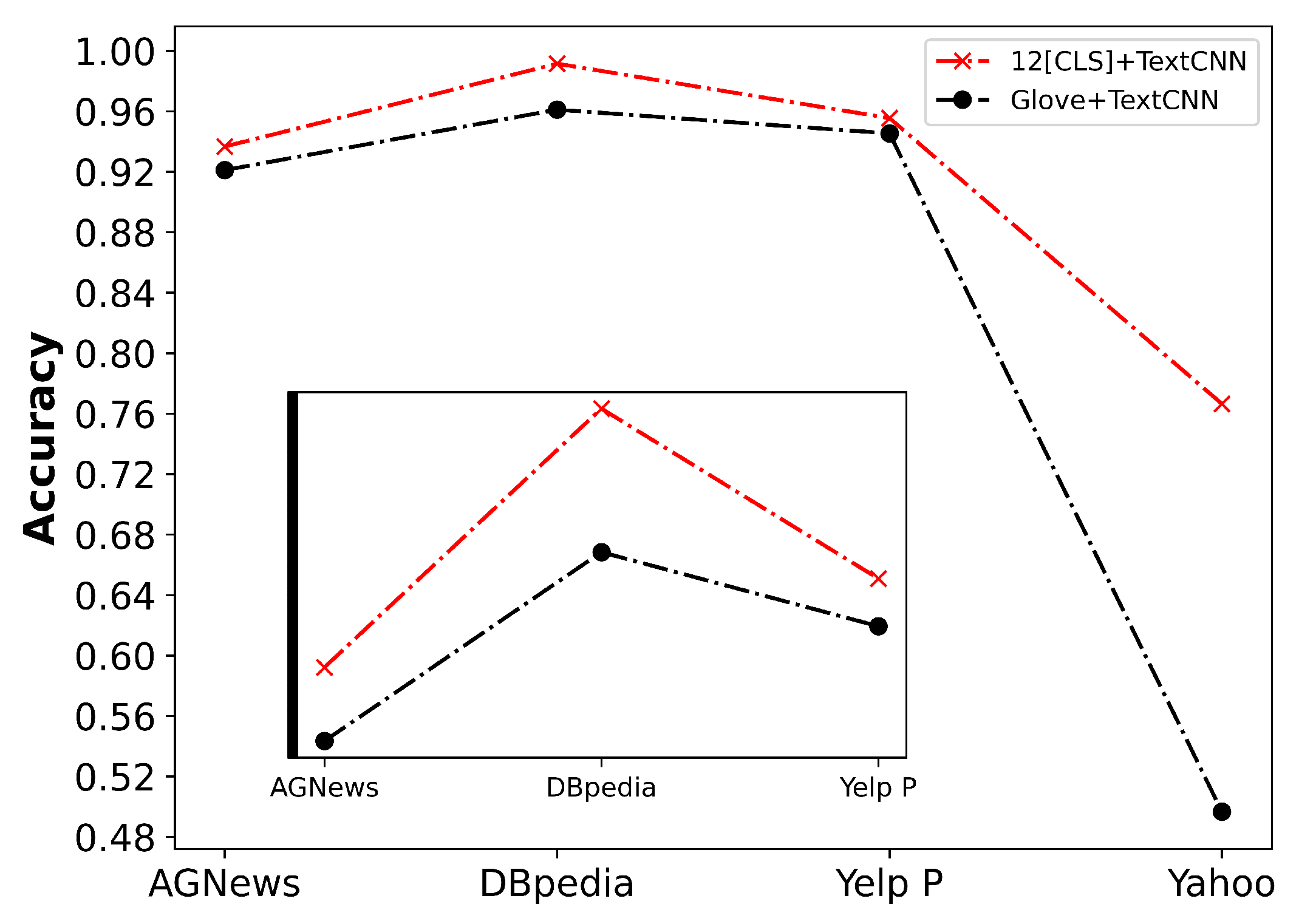 Electronics 12 03087 g004