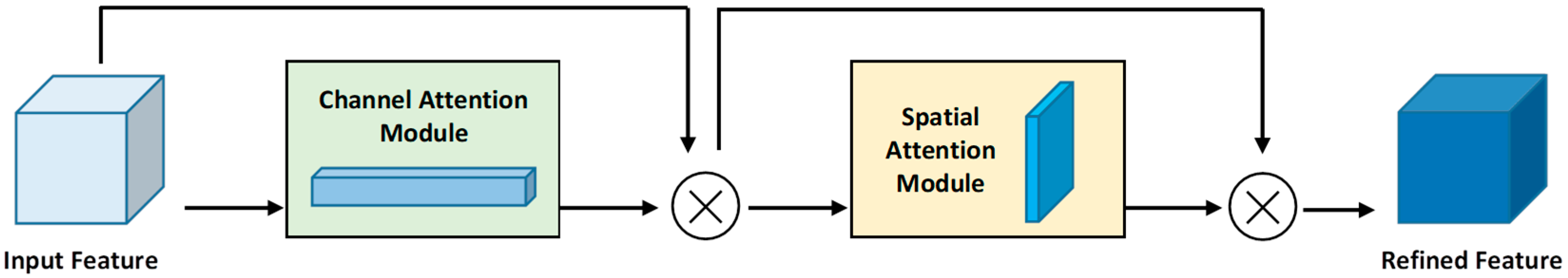 Electronics 12 03090 g002