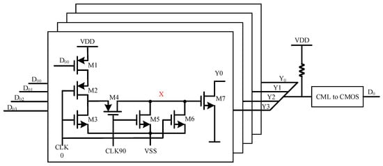 Electronics 12 03102 g0a1