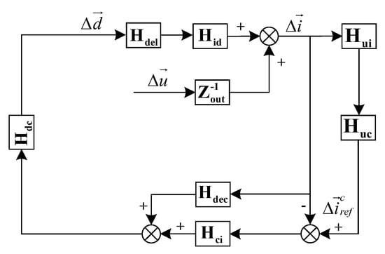 Electronics 12 03105 g0a2 550