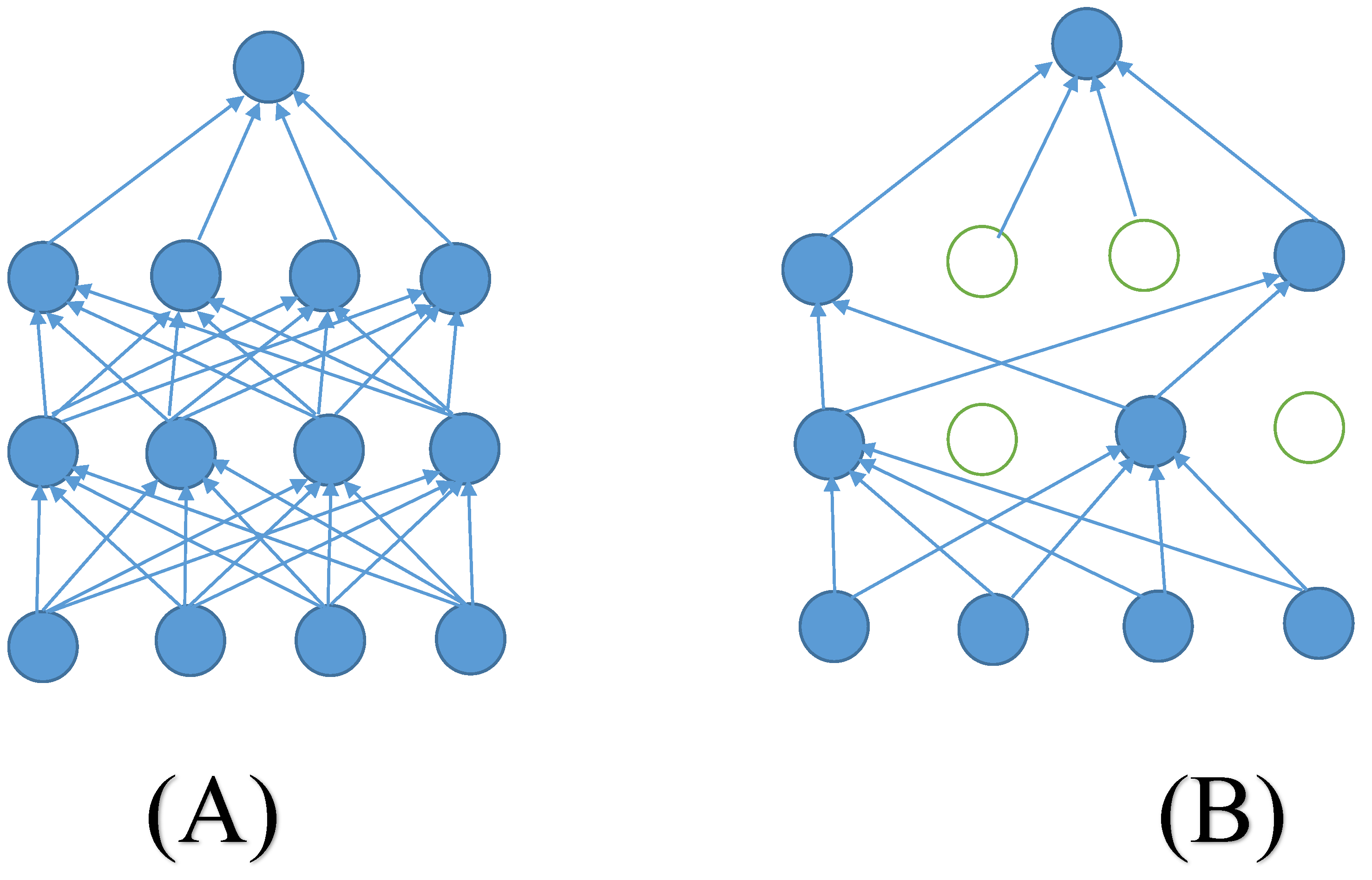 A Review on Dropout Regularization Approaches for Deep Neural Networks ...