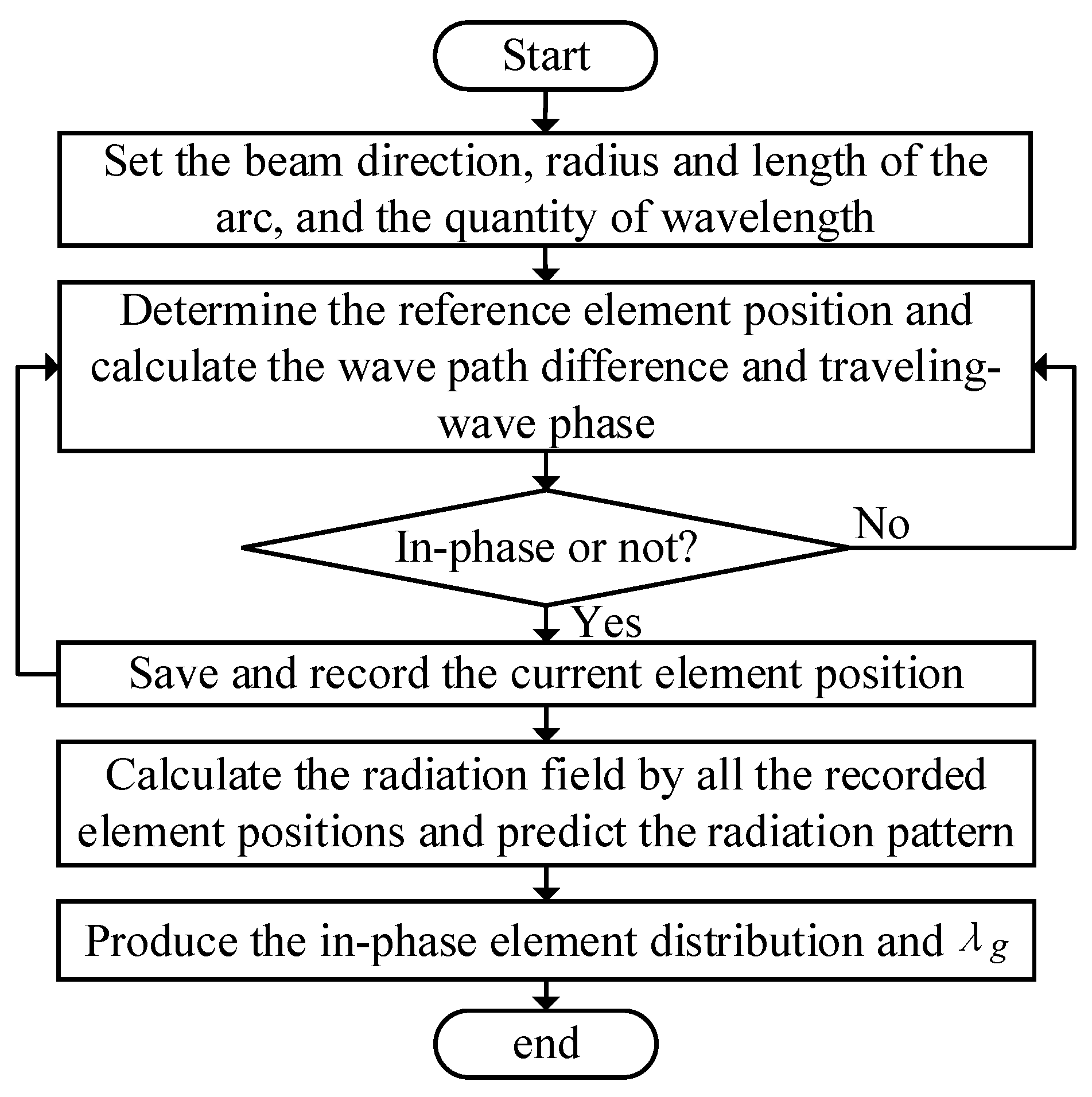 Electronics 12 03111 g002