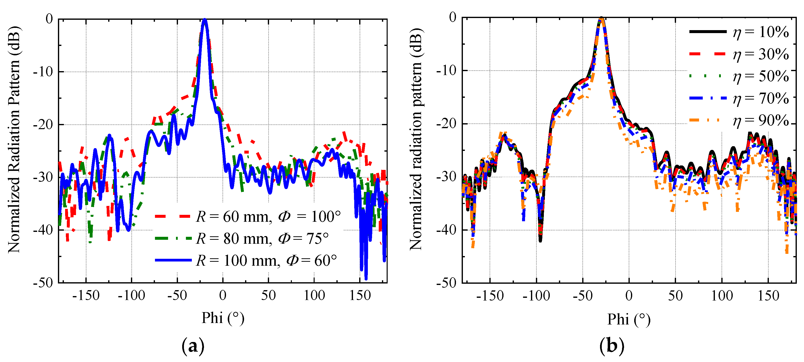 Electronics 12 03111 g003
