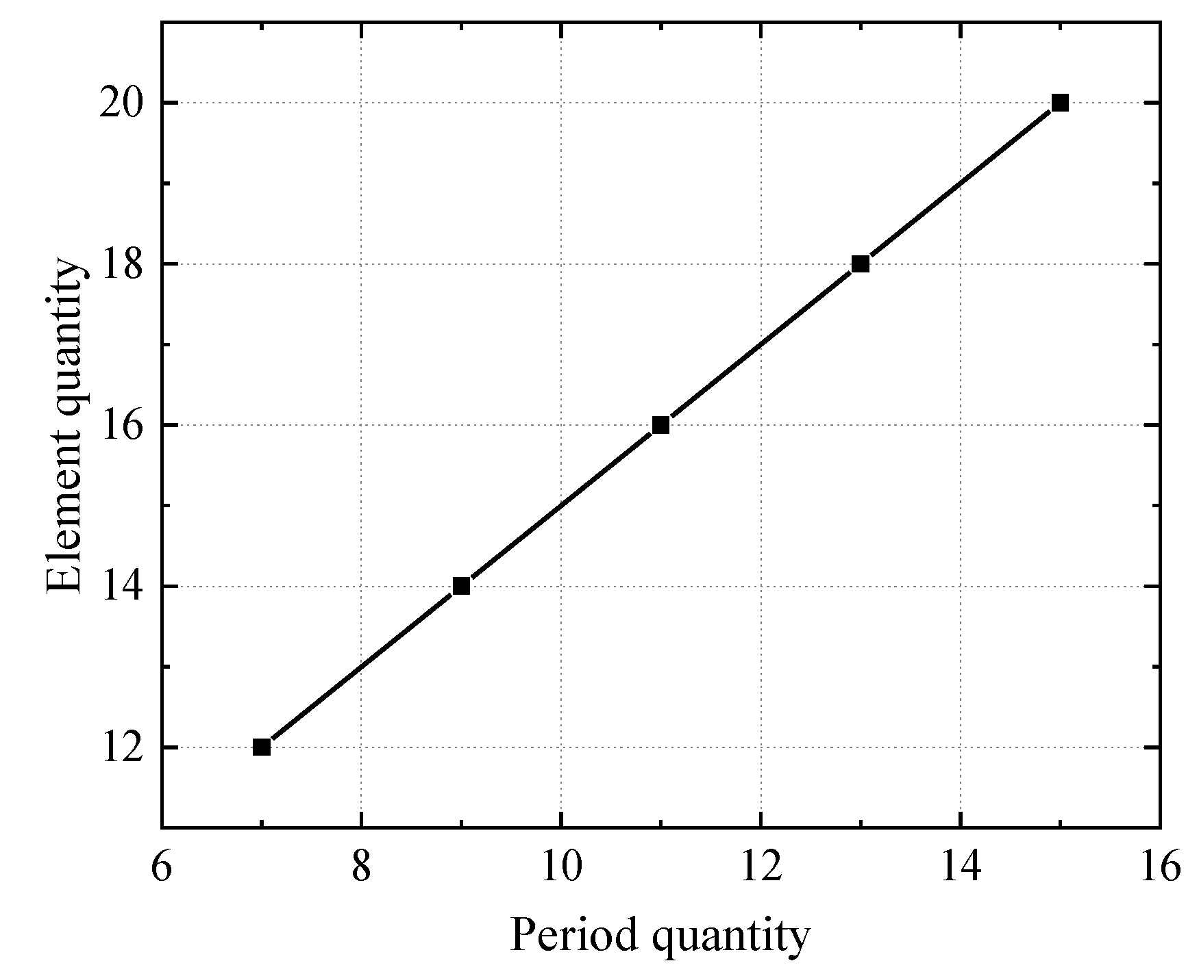 Electronics 12 03111 g005