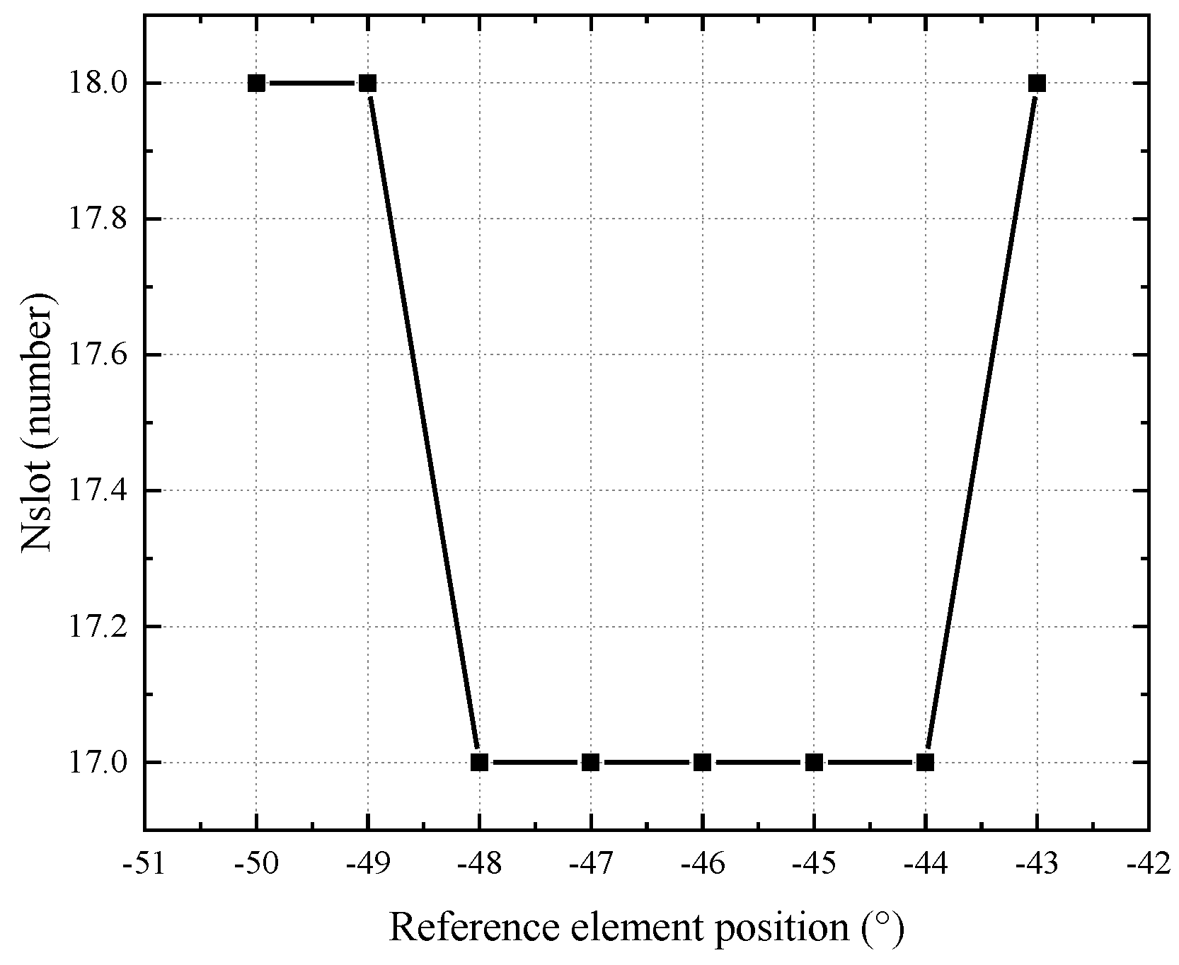Electronics 12 03111 g006