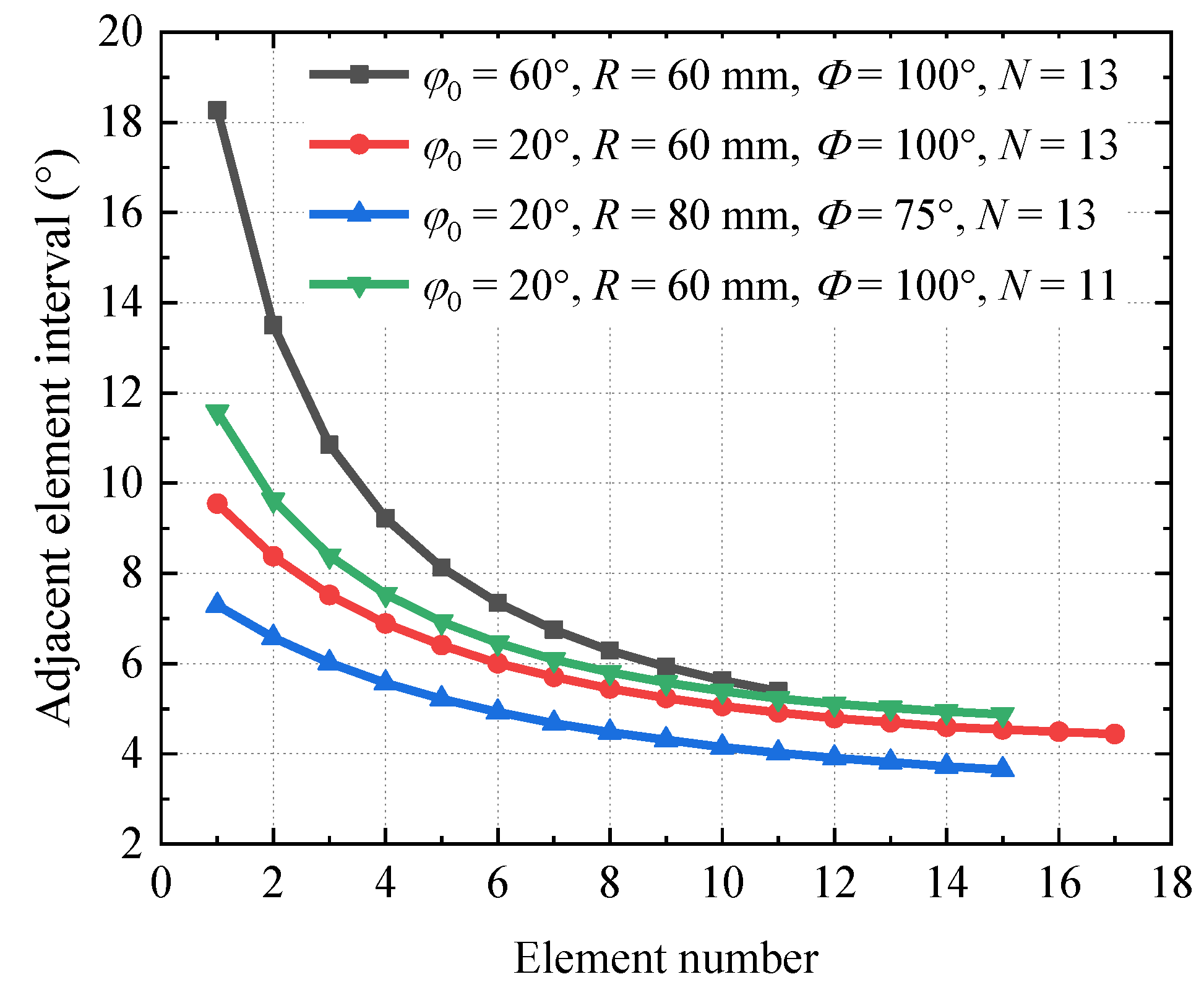 Electronics 12 03111 g007