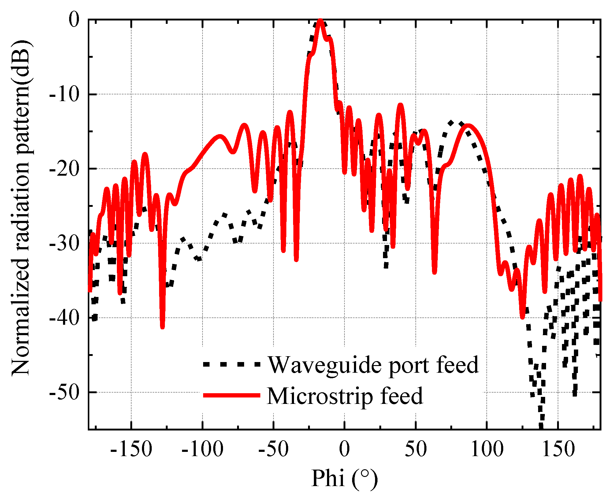 Electronics 12 03111 g017