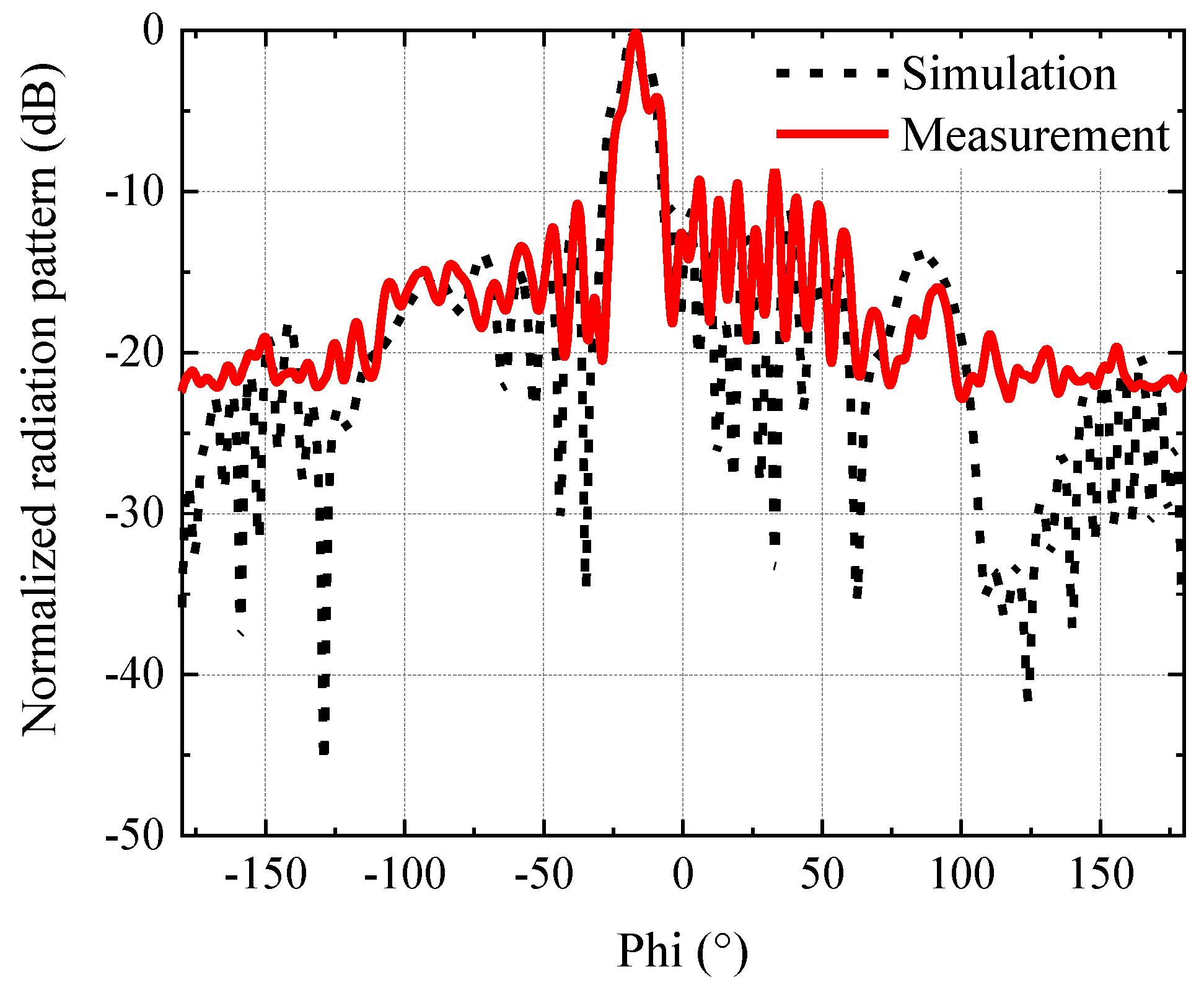 Electronics 12 03111 g021
