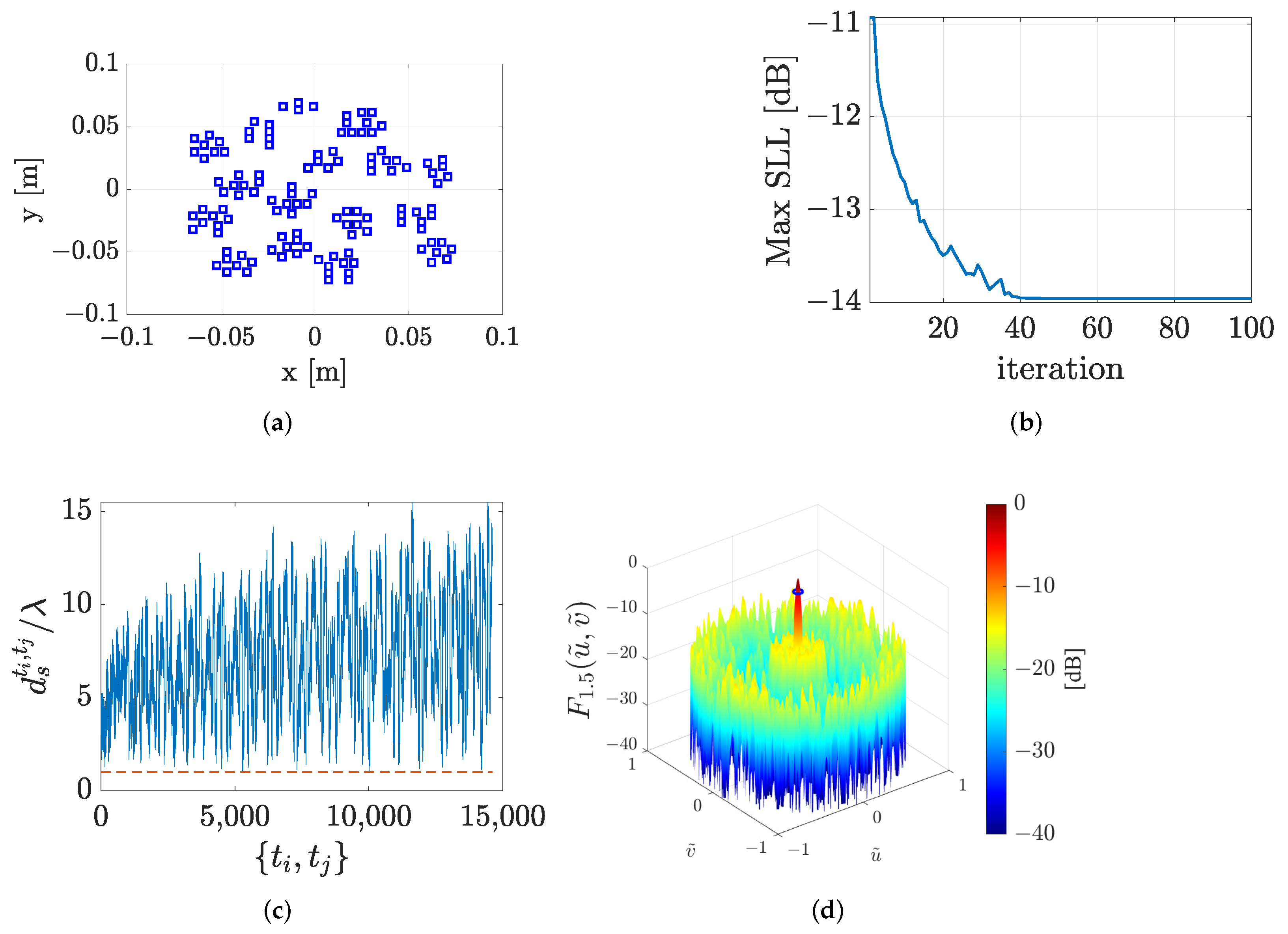 Electronics 12 03115 g007 Electronics 12 03115 g007