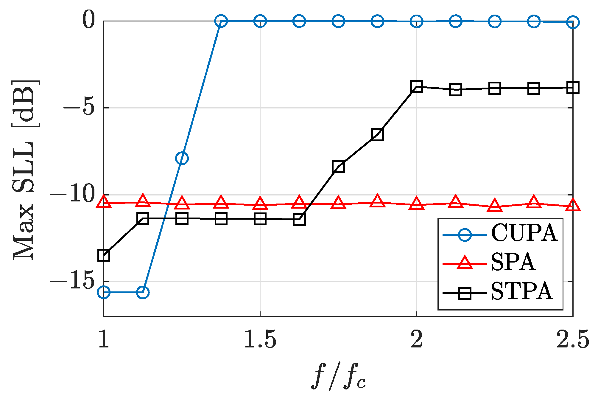 Electronics 12 03115 g009 Electronics 12 03115 g009