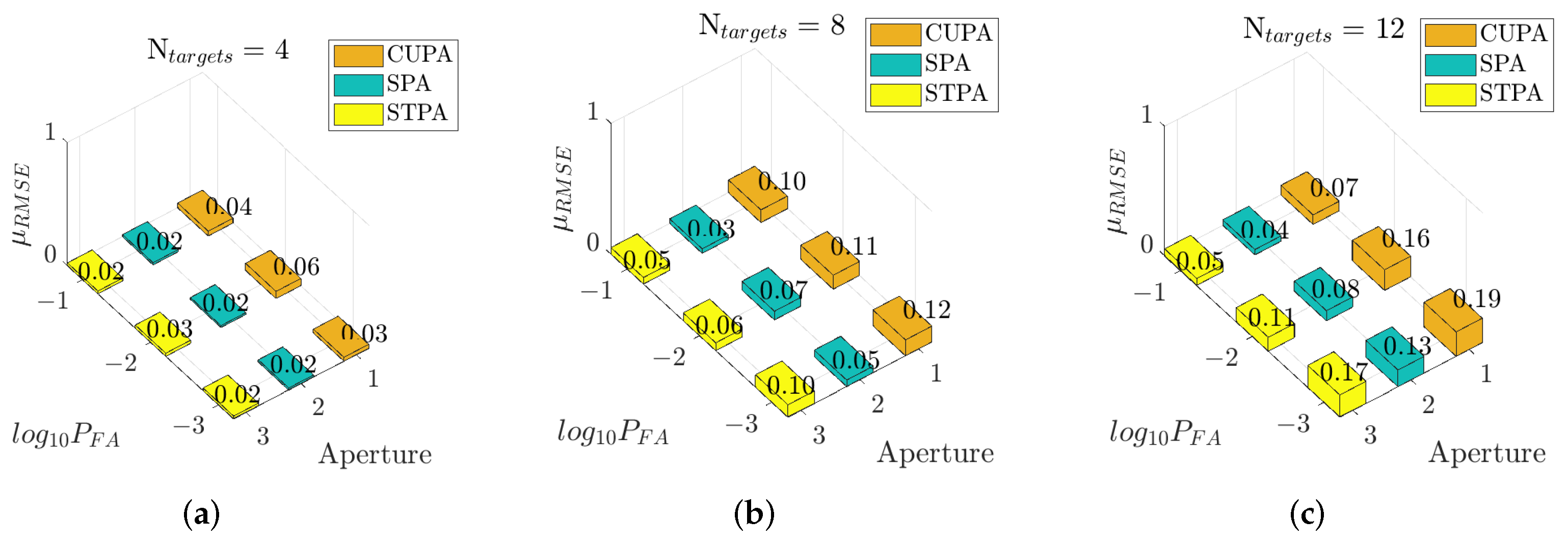 Electronics 12 03115 g015 Electronics 12 03115 g015