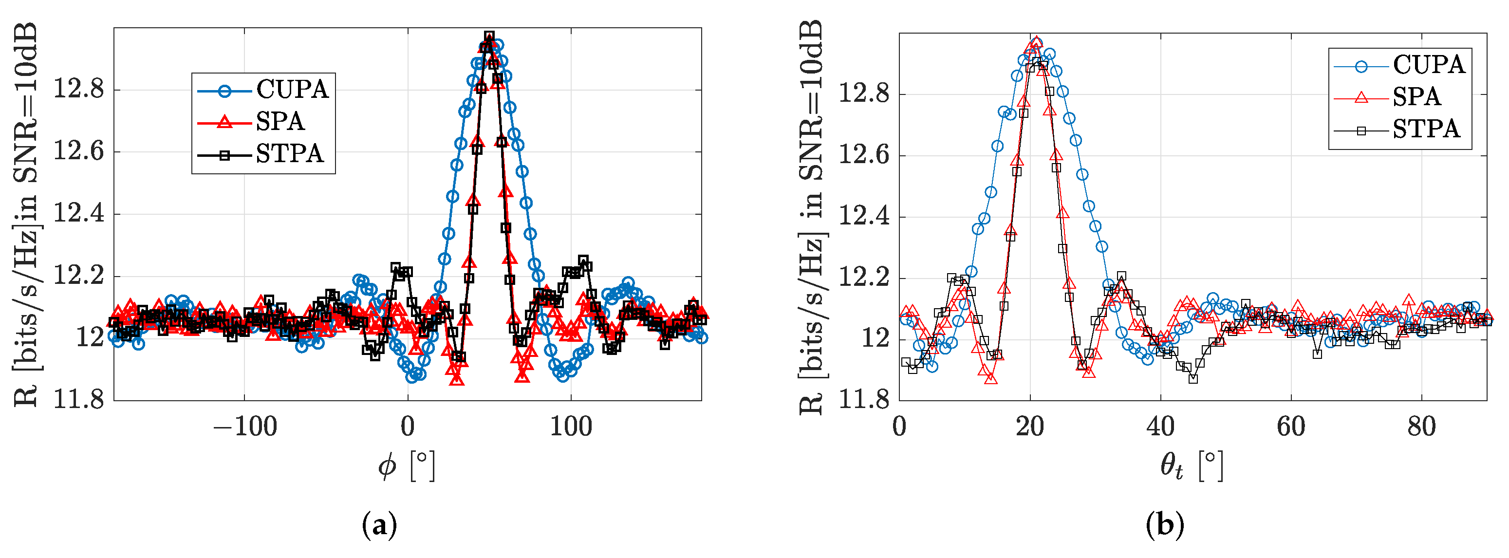 Electronics 12 03115 g016 Electronics 12 03115 g016
