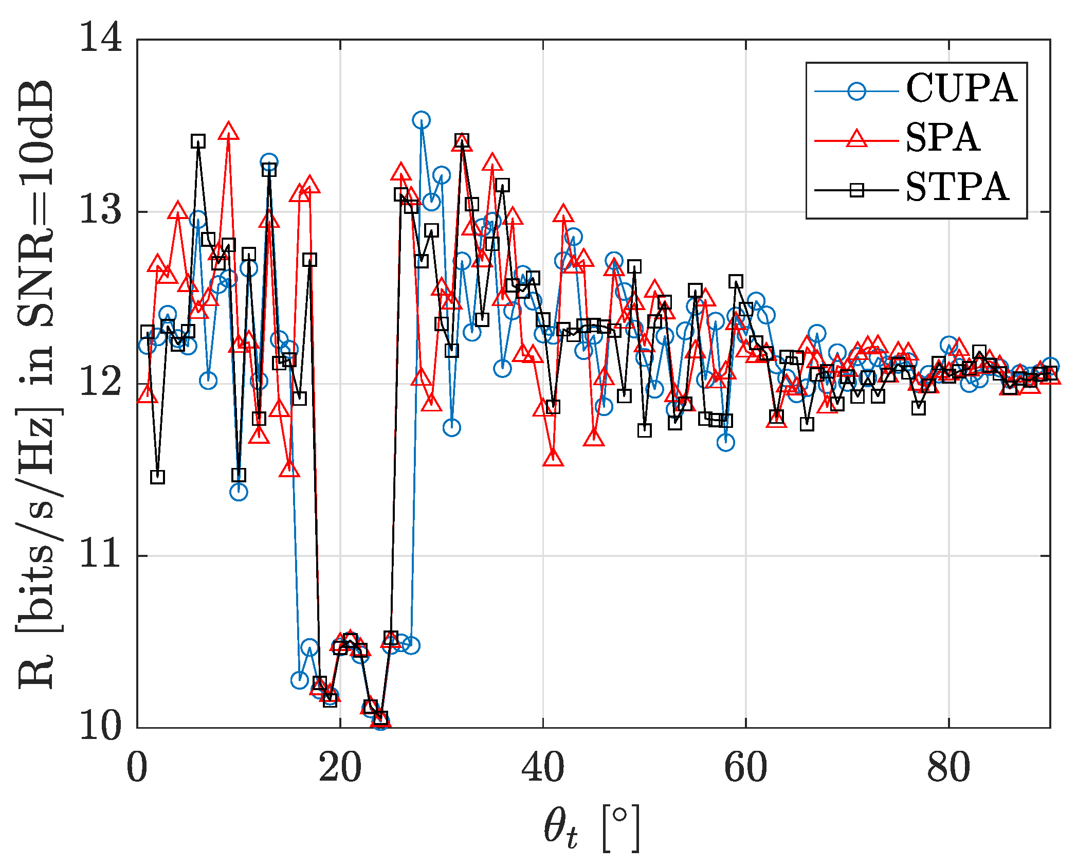 Electronics 12 03115 g017 Electronics 12 03115 g017