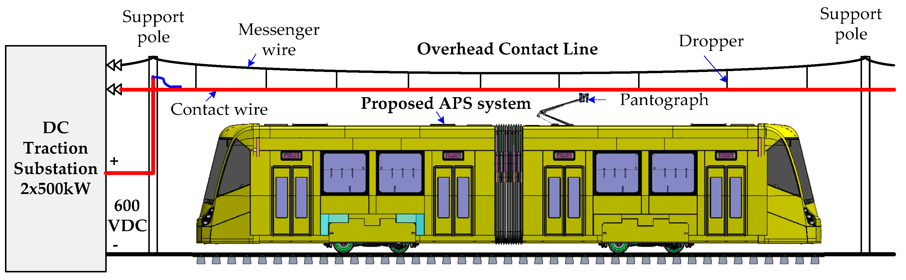 Electronics 12 03117 g005