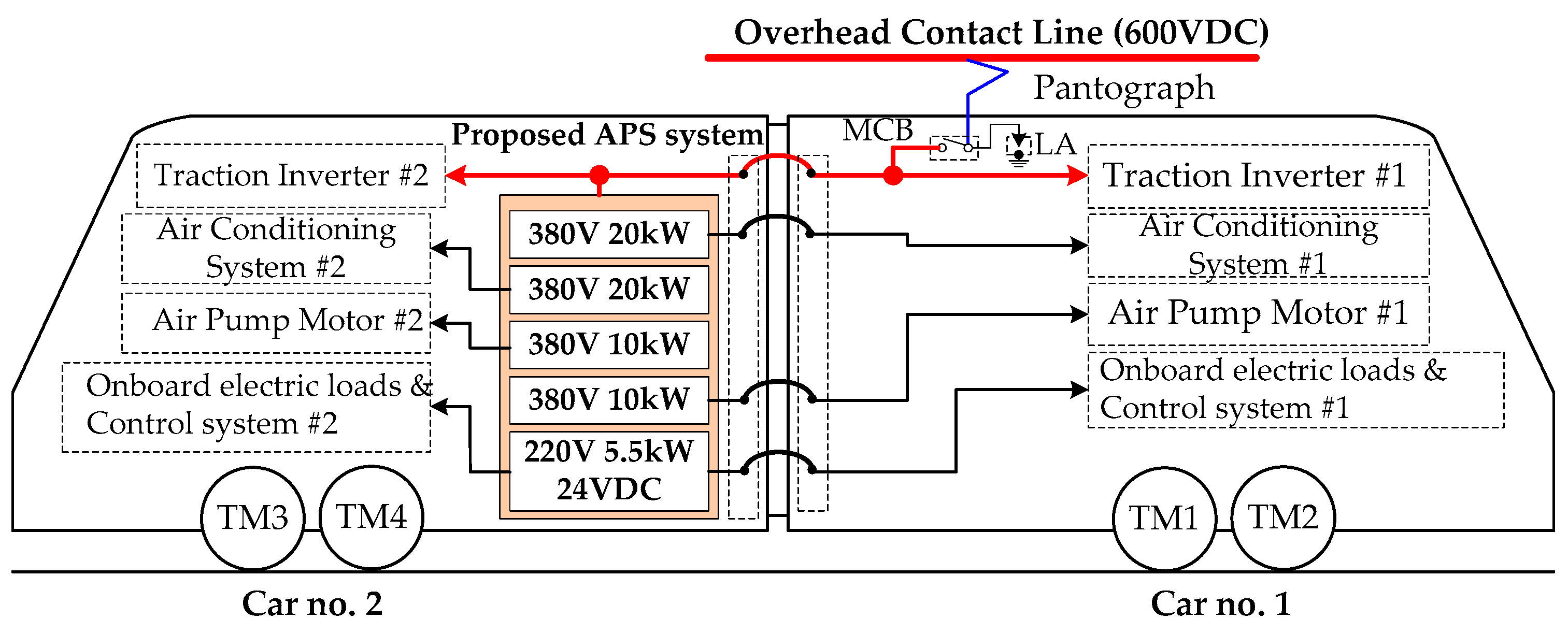 Electronics 12 03117 g006