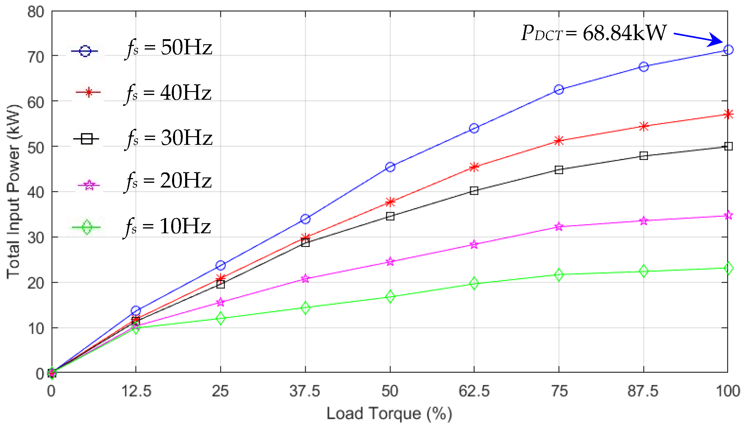 Electronics 12 03117 g036