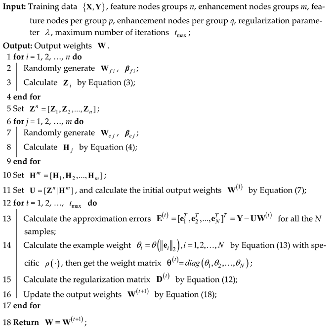 Electronics 12 03118 i001 Electronics 12 03118 i001