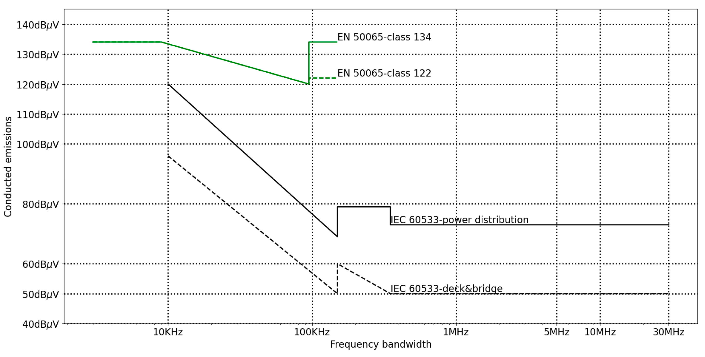 Electronics 12 03122 g001