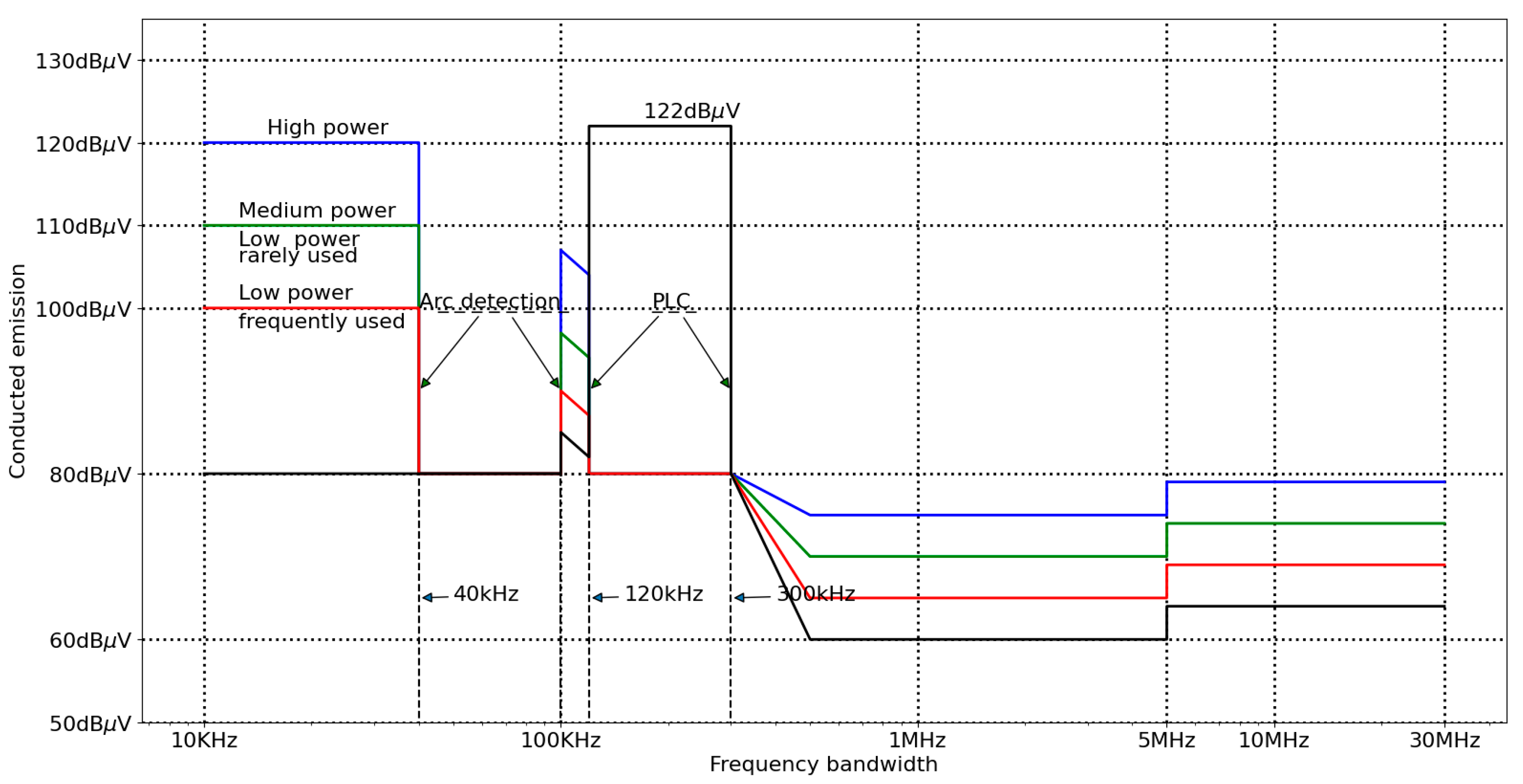 Electronics 12 03122 g004
