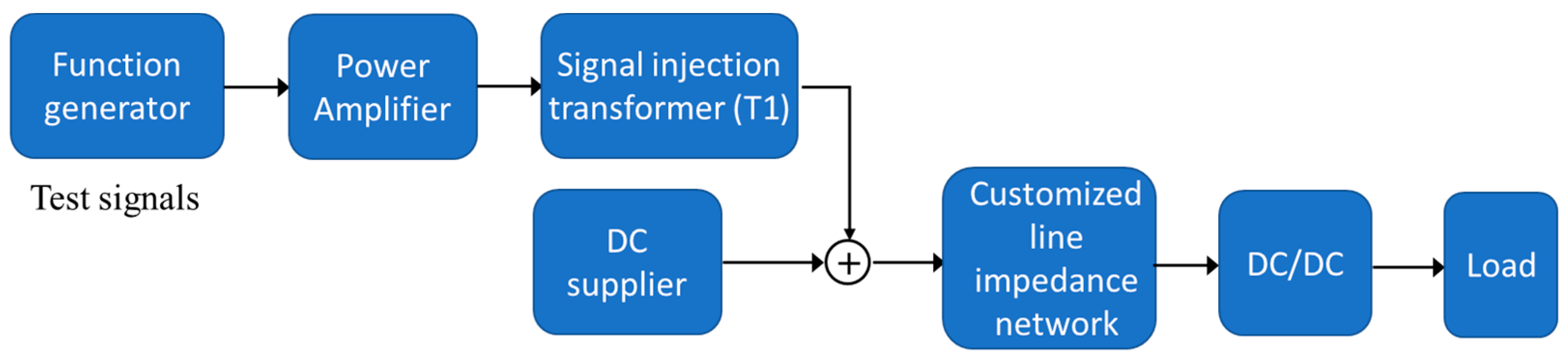 Electronics 12 03122 g007