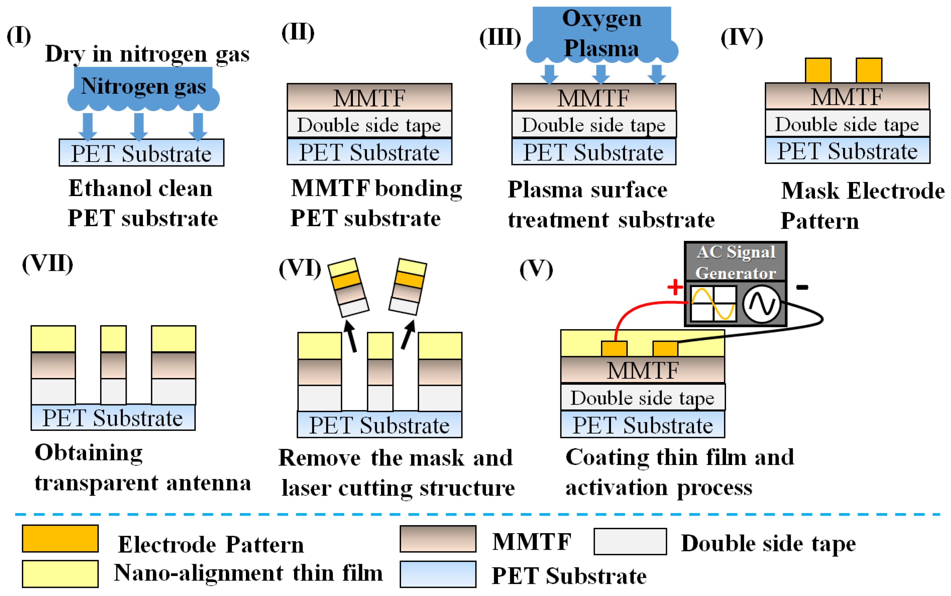 Electronics 12 03124 g002 Electronics 12 03124 g002