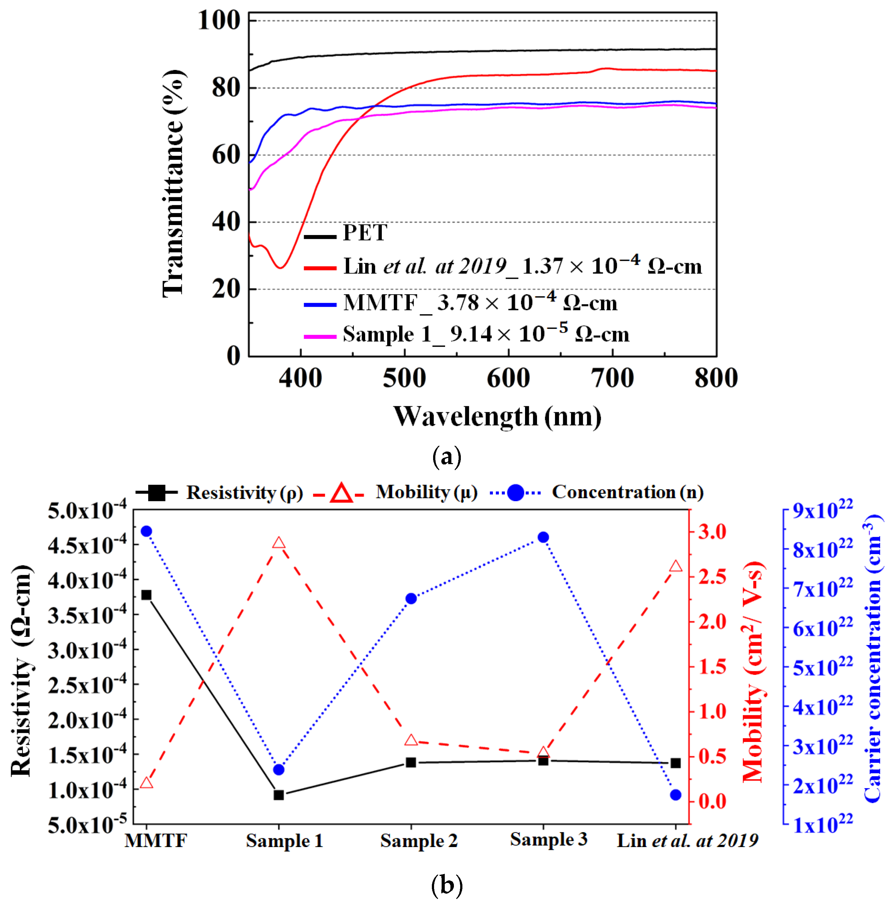 Electronics 12 03124 g004 Electronics 12 03124 g004