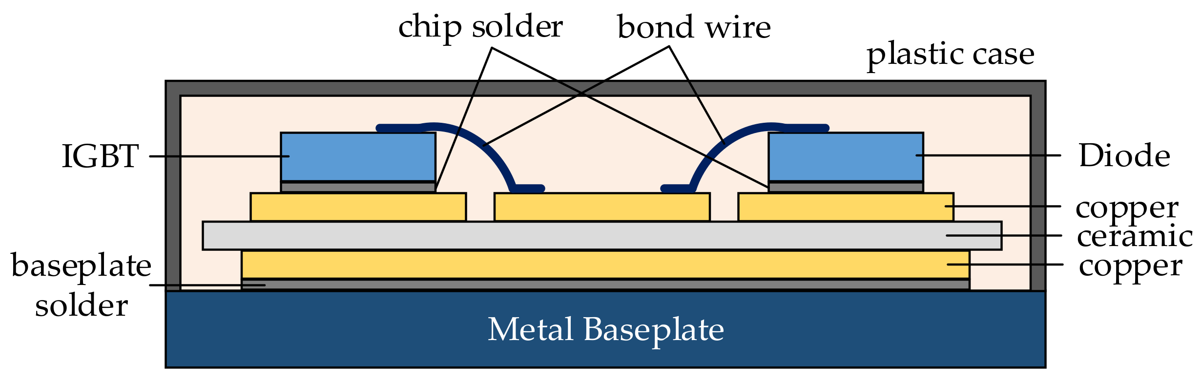 Electronics 12 03125 g001