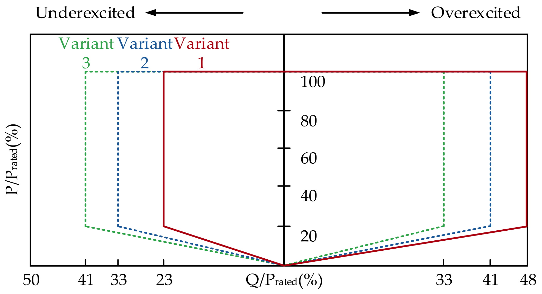 Electronics 12 03125 g005