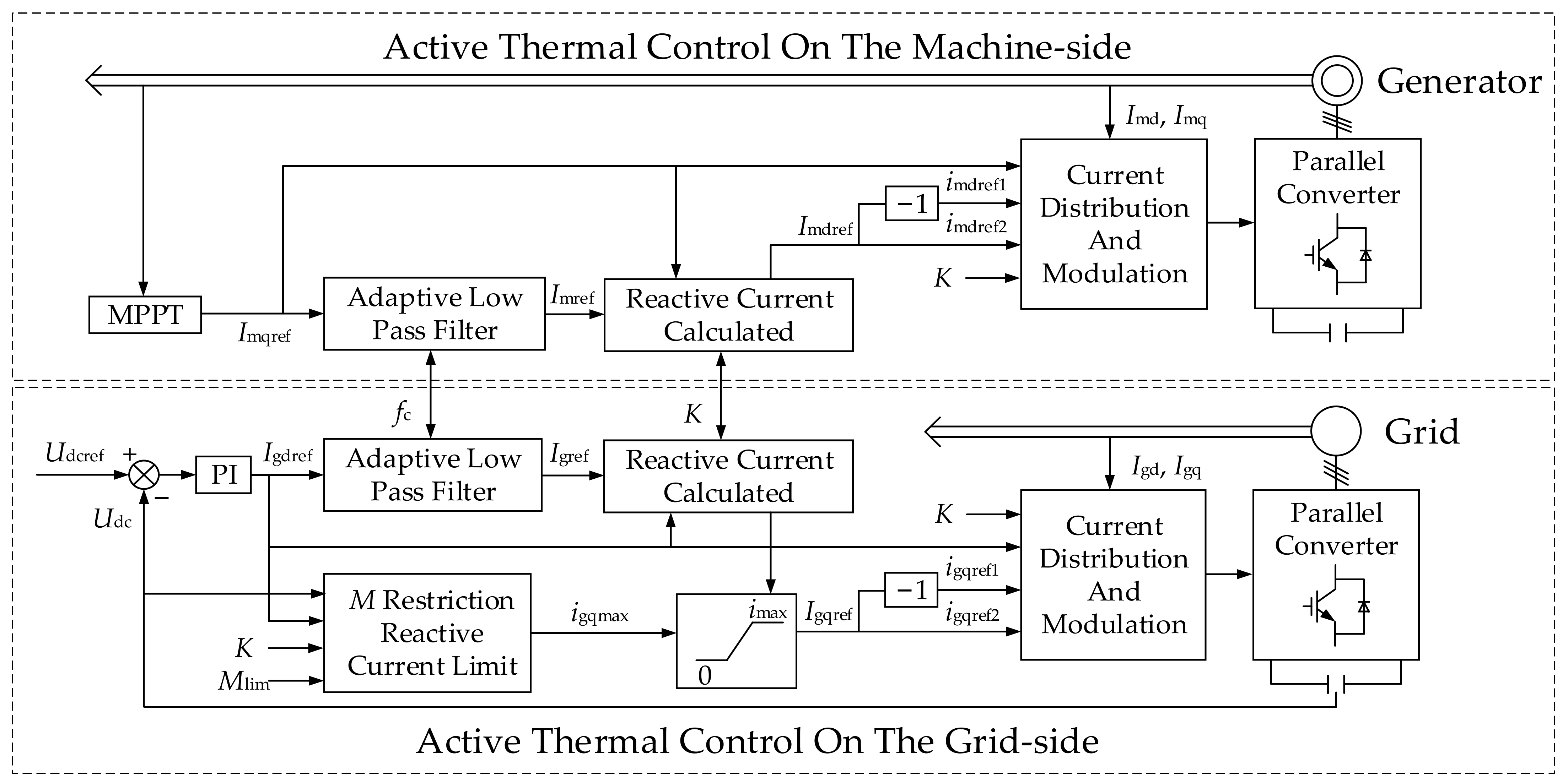 Electronics 12 03125 g008