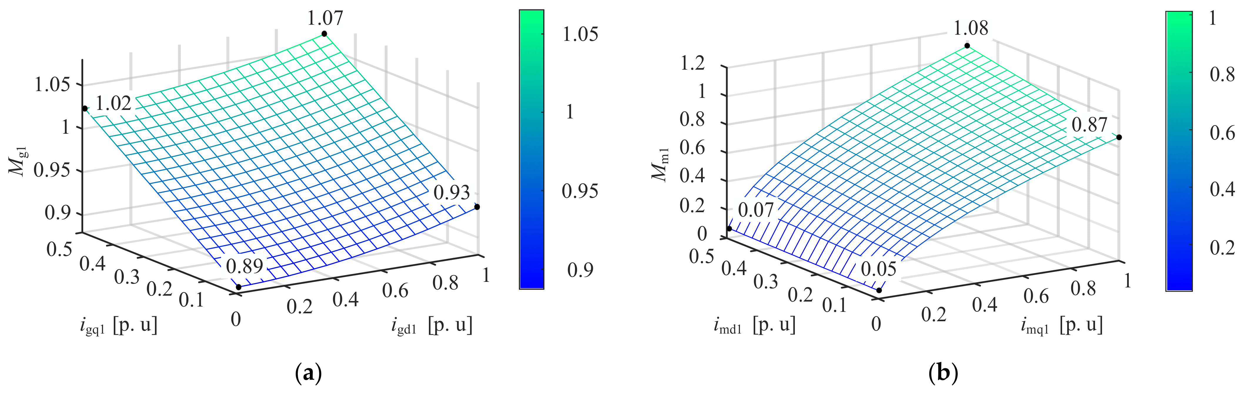 Electronics 12 03125 g009