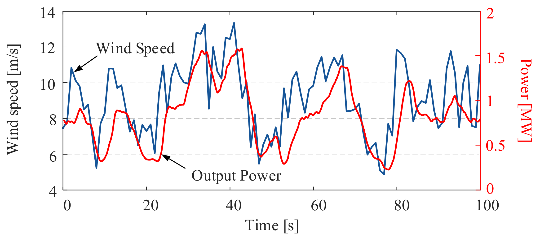 Electronics 12 03125 g010