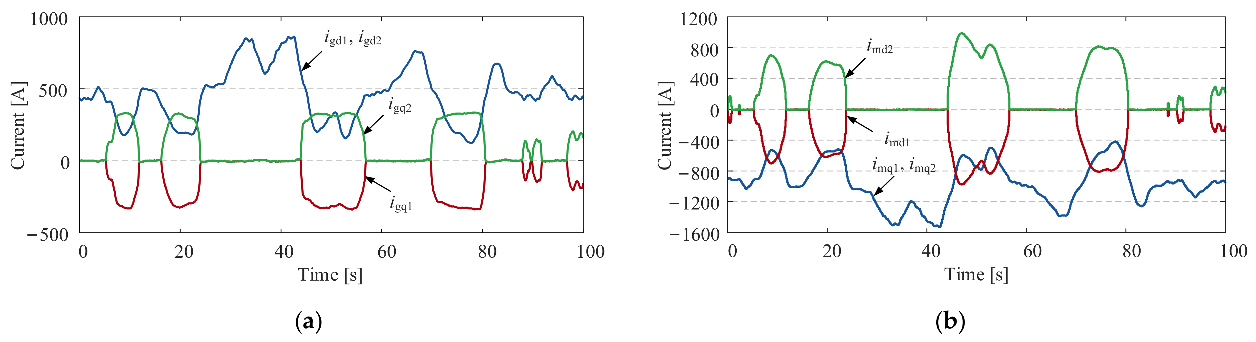 Electronics 12 03125 g012
